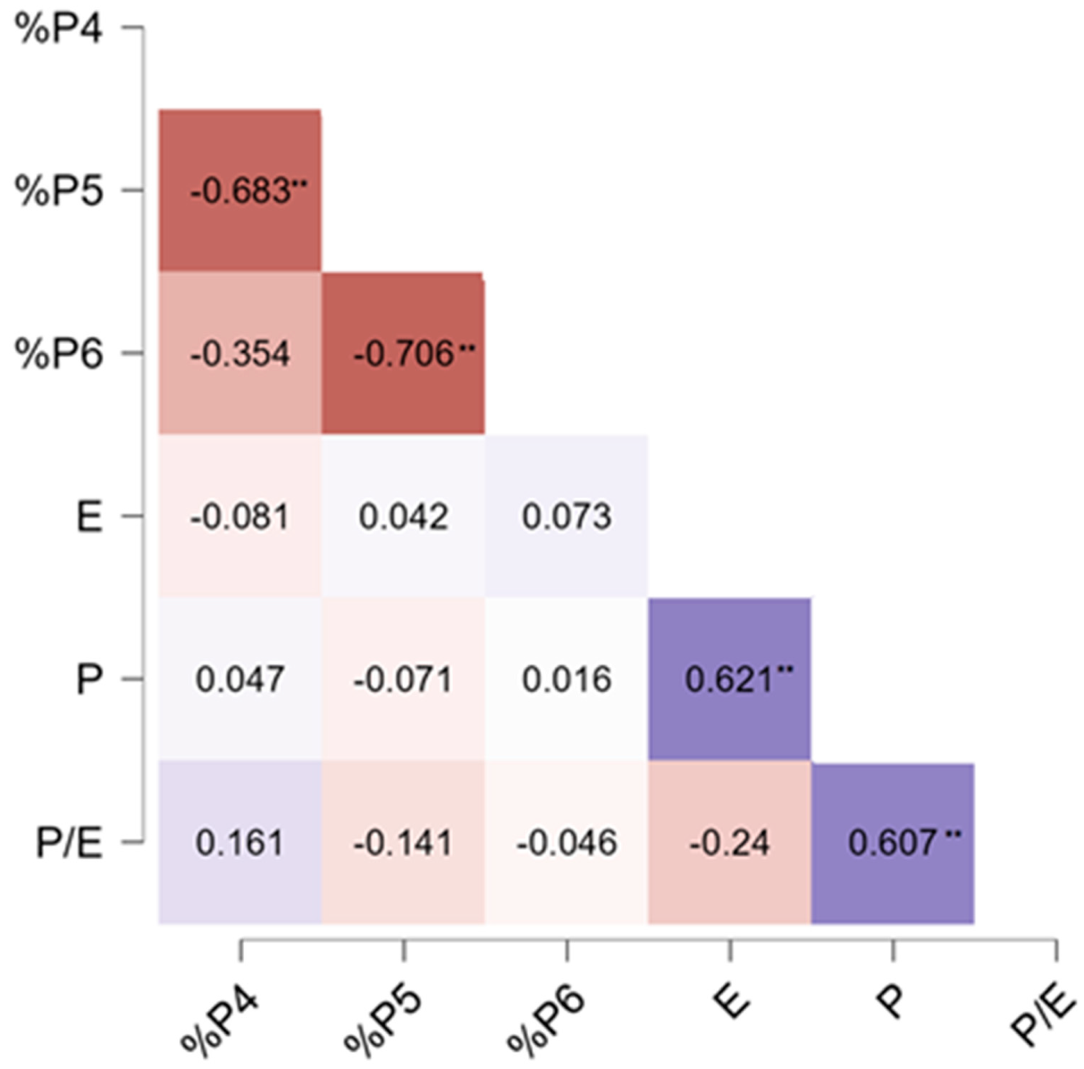 Ijpb 14 00059 g005 Ijpb 14 00059 g005