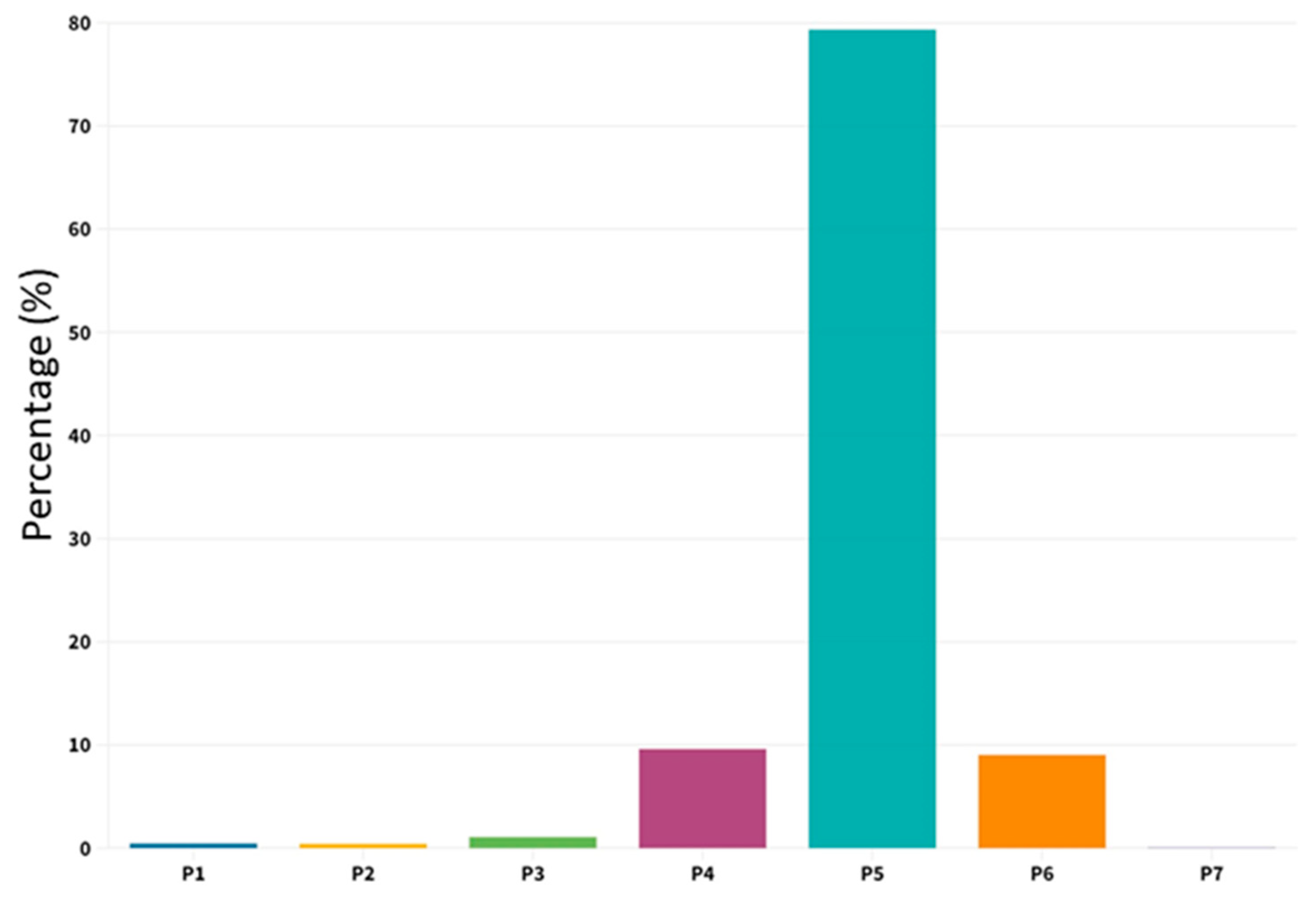 Ijpb 14 00059 g006 Ijpb 14 00059 g006
