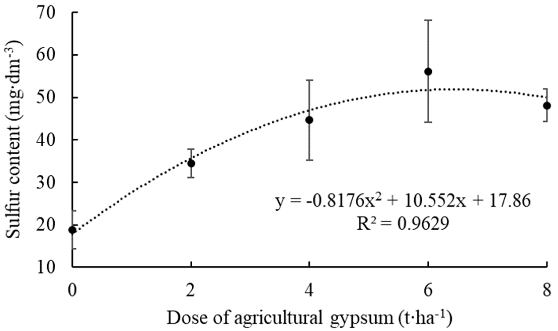 Ijpb 14 00072 g002 Ijpb 14 00072 g002