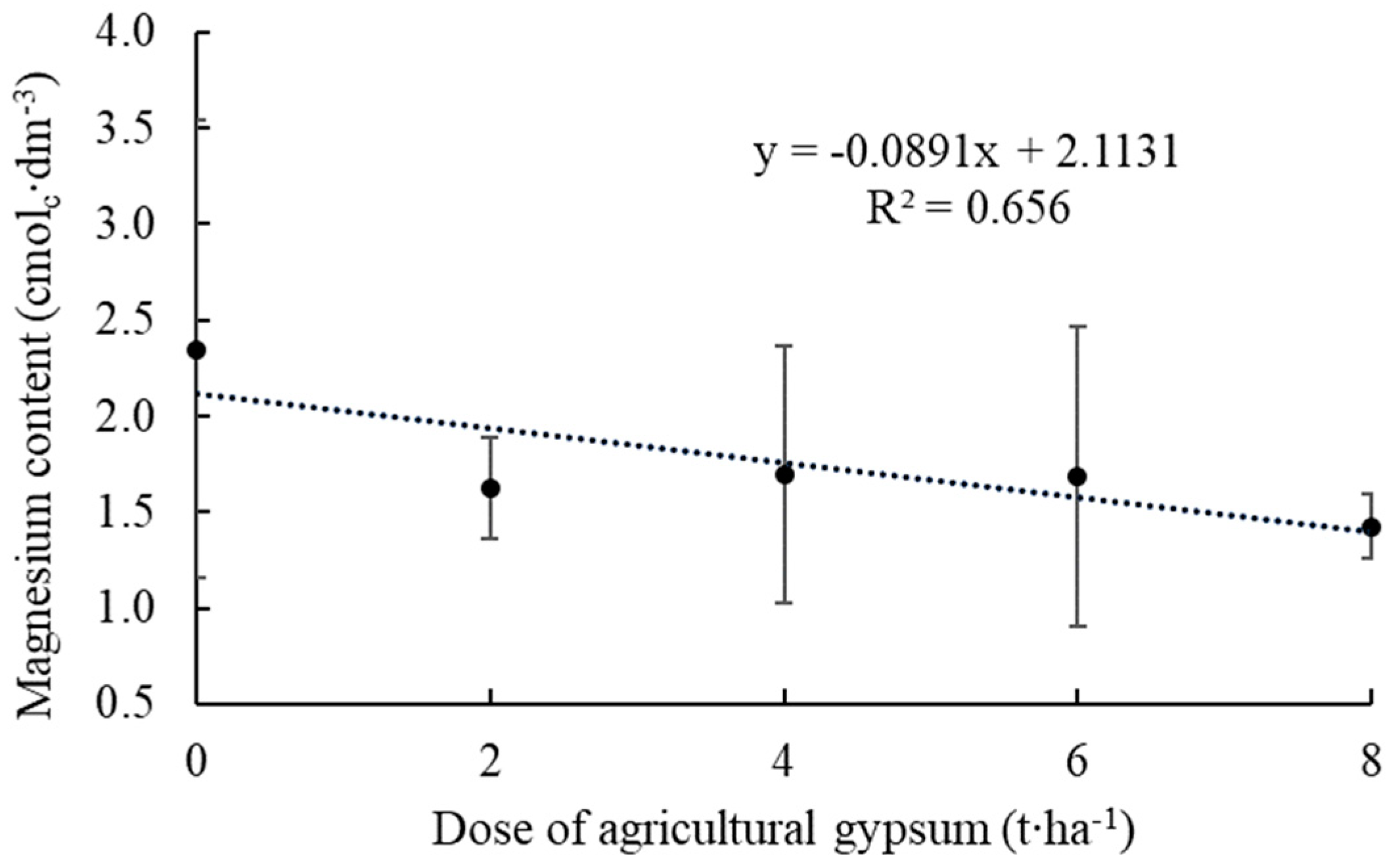 Ijpb 14 00072 g003 Ijpb 14 00072 g003