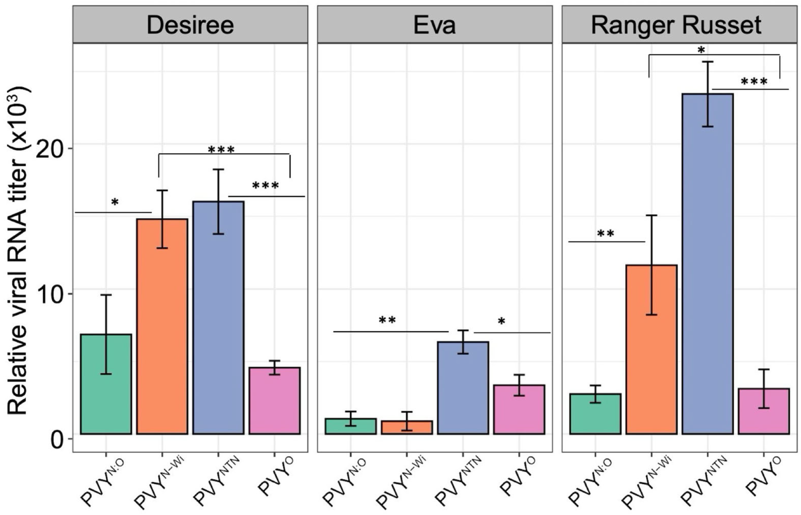 Ijpb 15 00032 g003 Ijpb 15 00032 g003