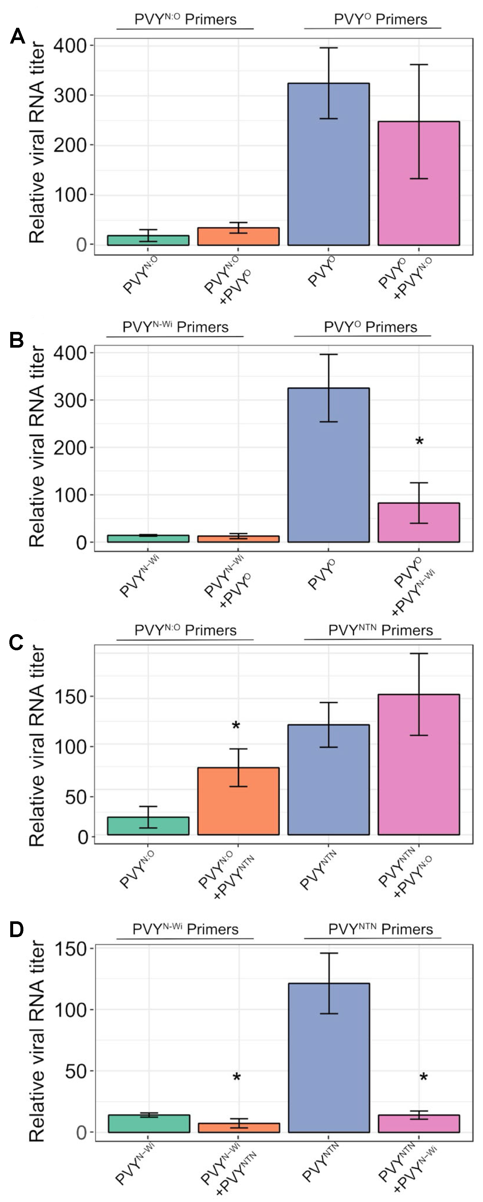 Ijpb 15 00032 g005 Ijpb 15 00032 g005
