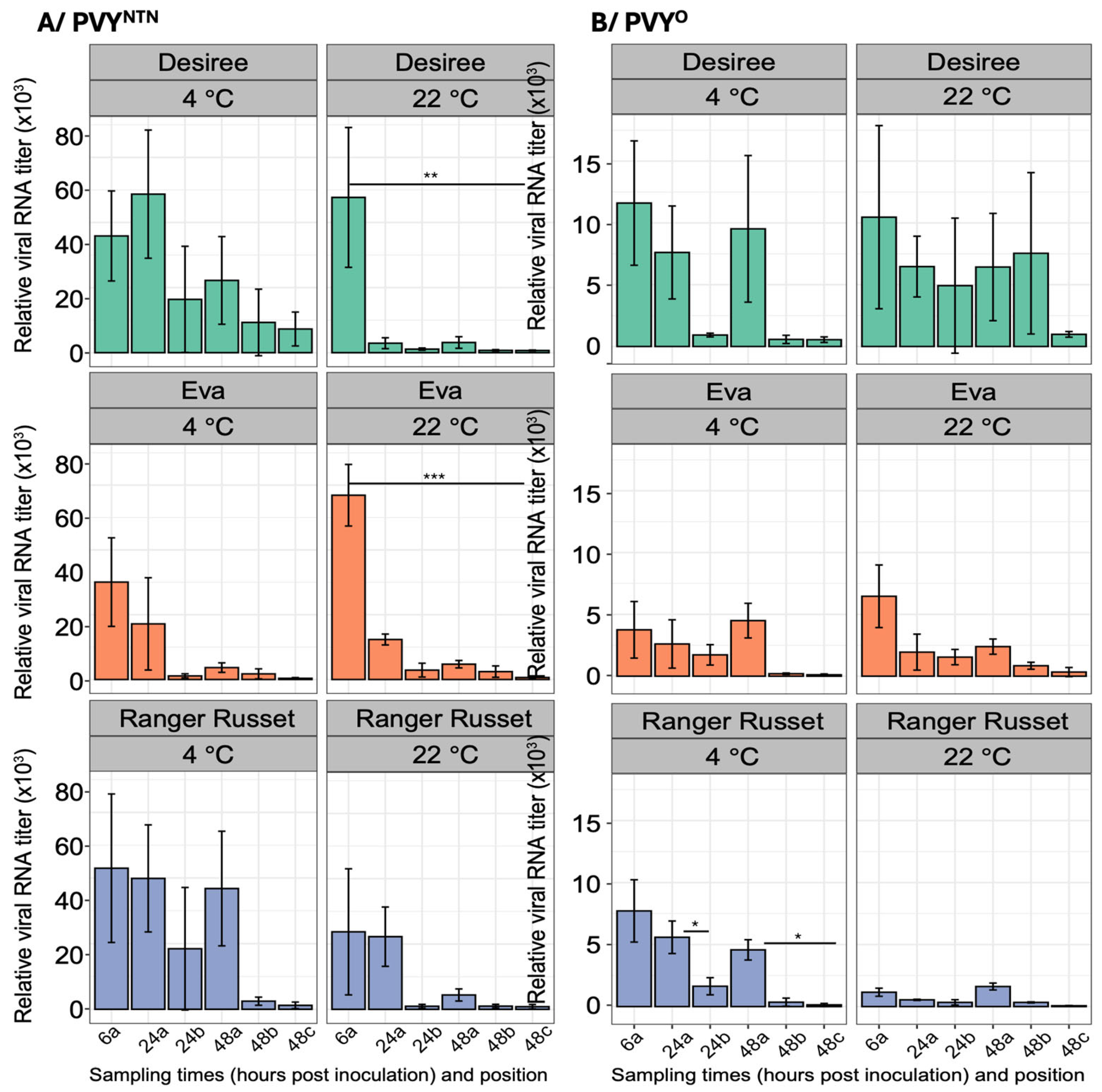 Ijpb 15 00032 g006 Ijpb 15 00032 g006