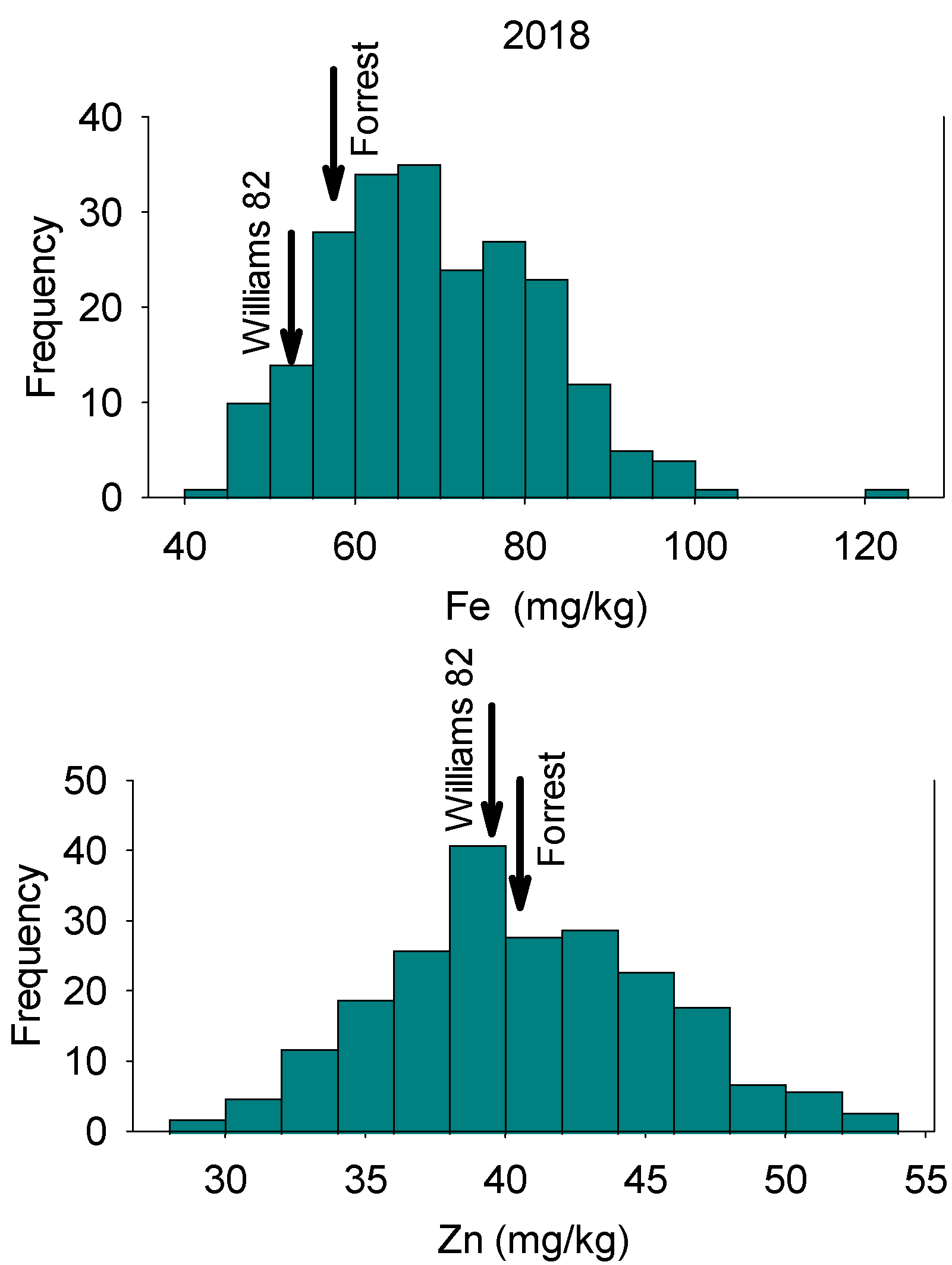 Ijpb 15 00035 g001 Ijpb 15 00035 g001