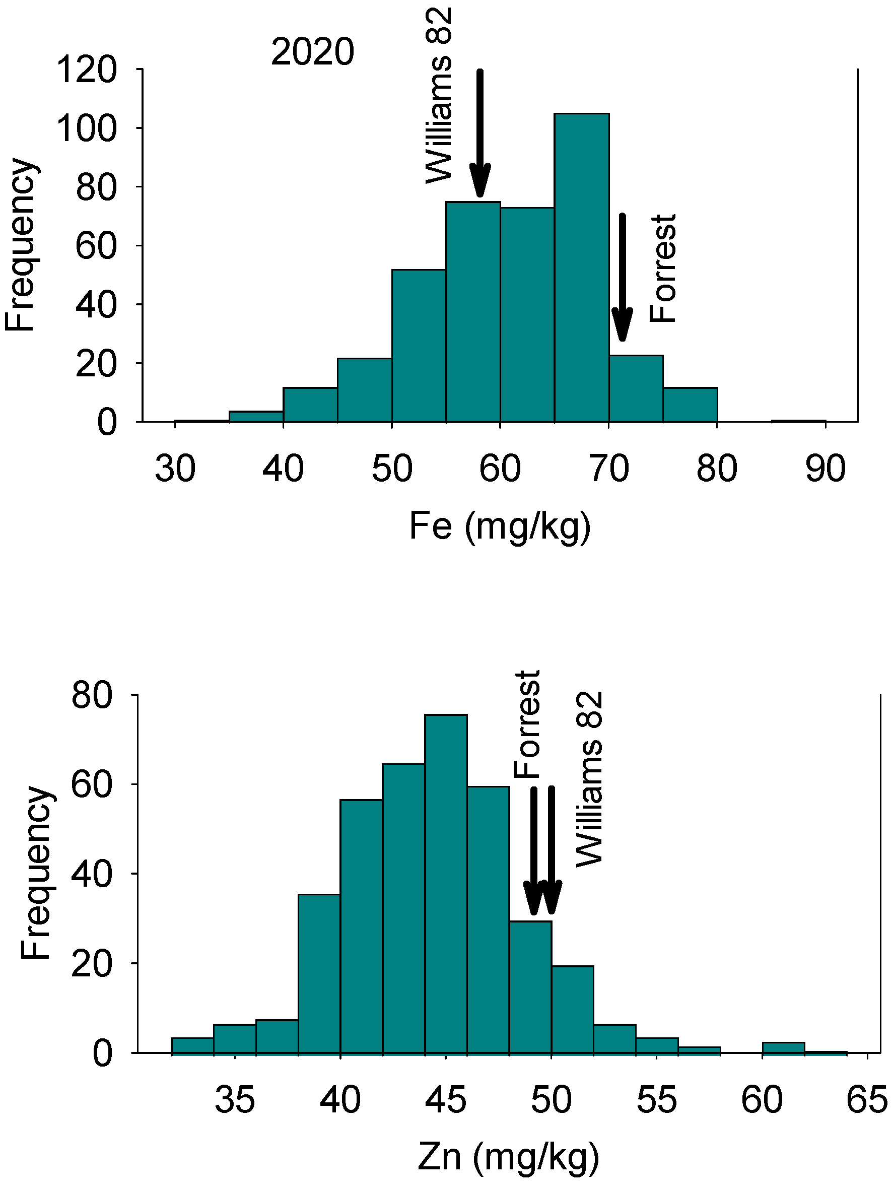 Ijpb 15 00035 g002 Ijpb 15 00035 g002