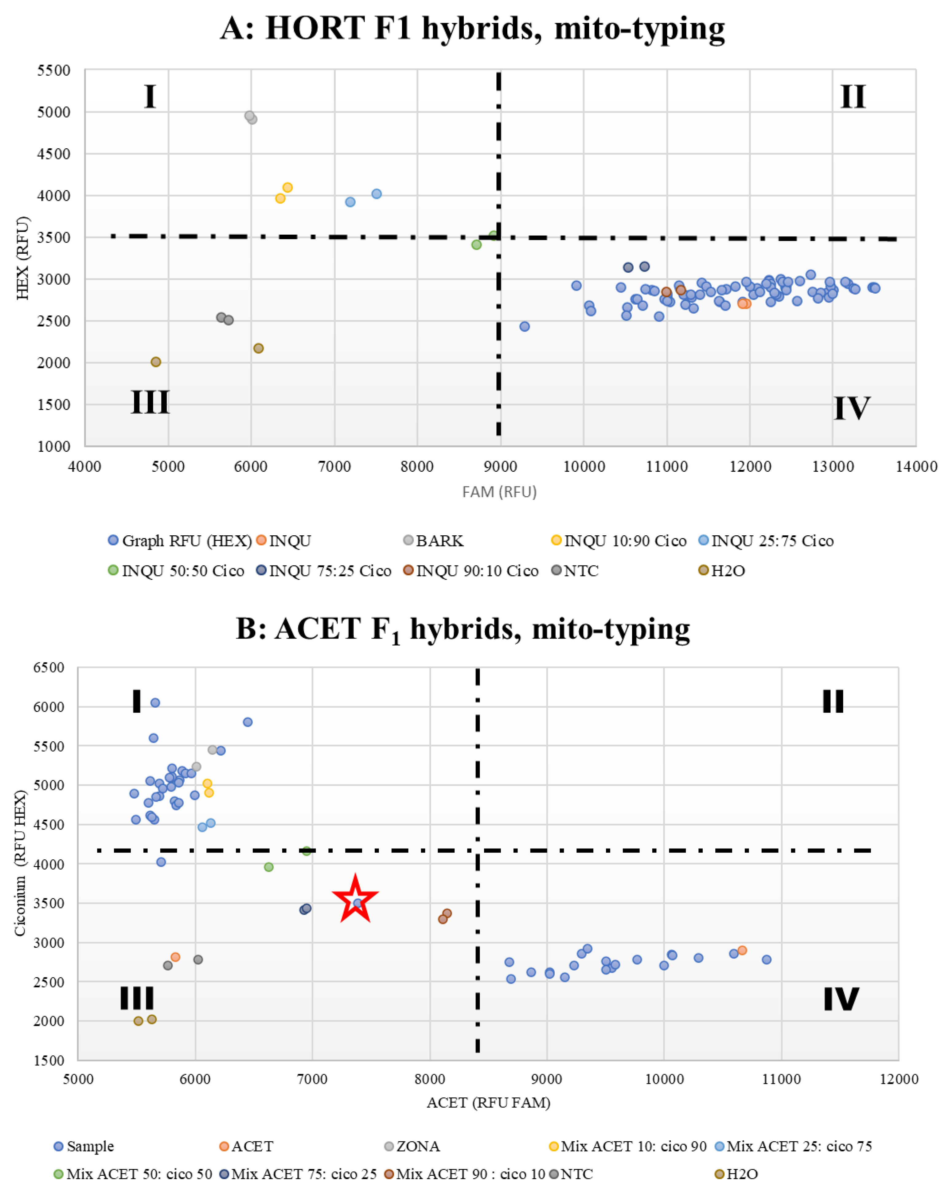Ijpb 15 00044 g001a Ijpb 15 00044 g001a