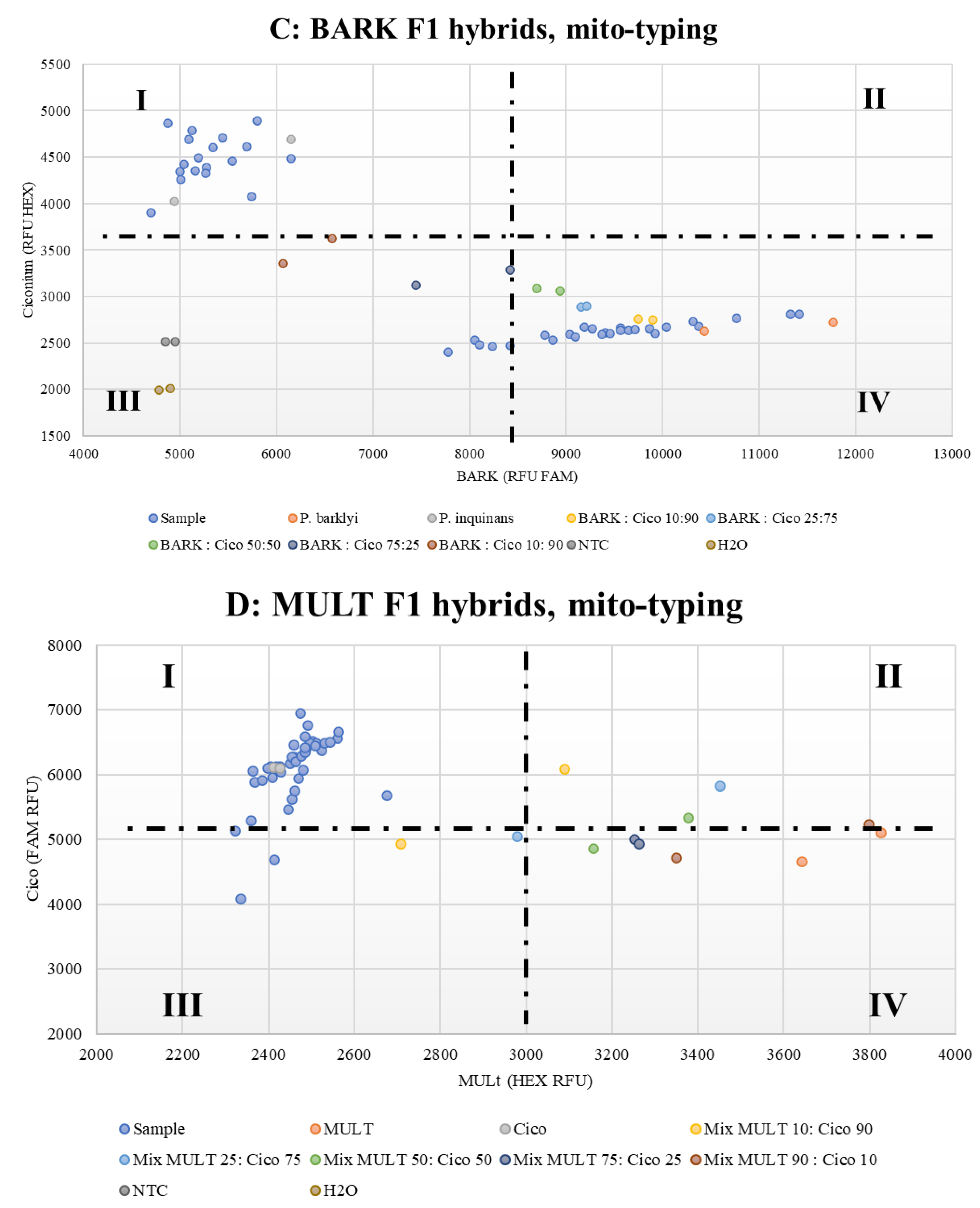 Ijpb 15 00044 g001b Ijpb 15 00044 g001b