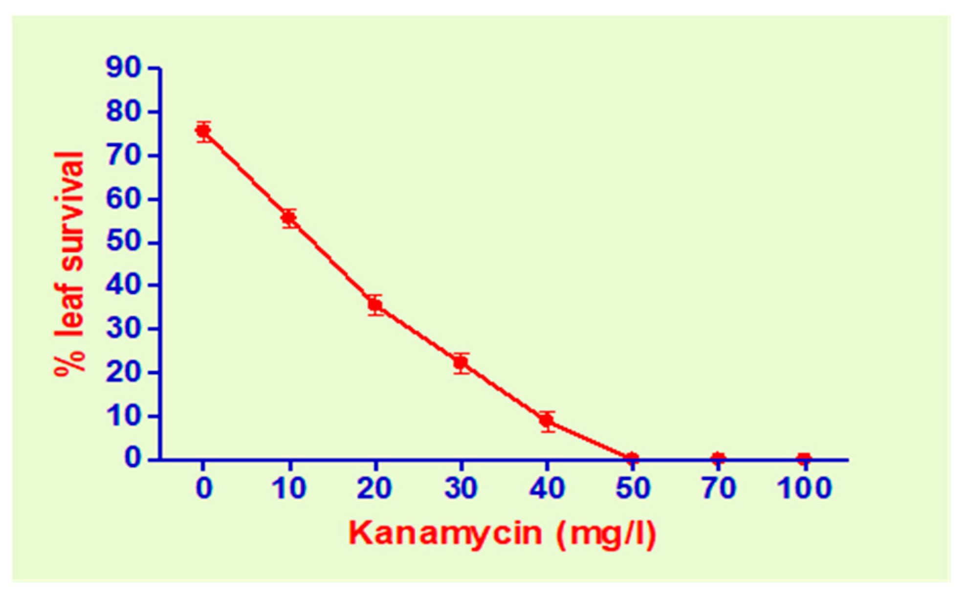 Ijpb 15 00047 g001 Ijpb 15 00047 g001