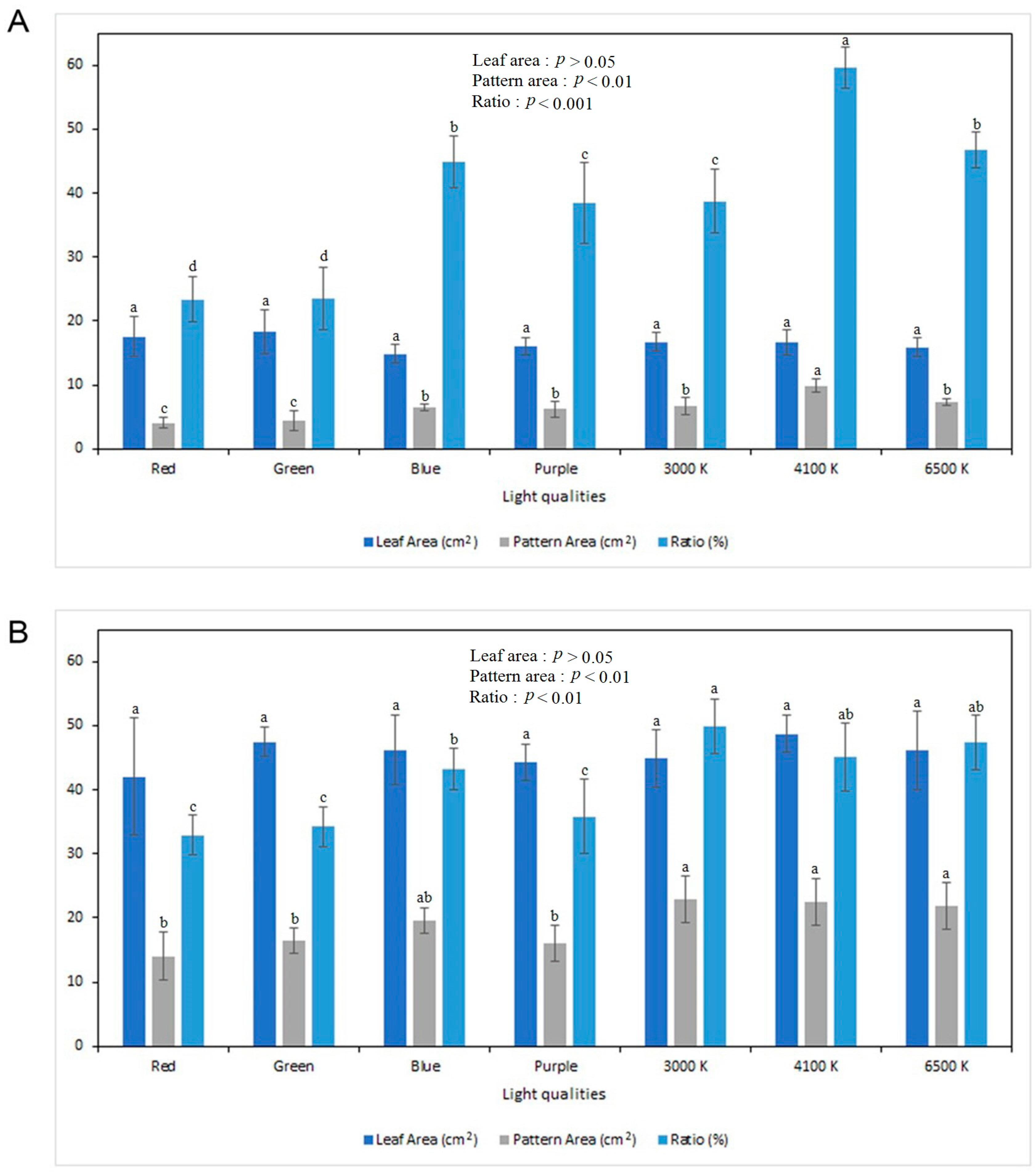 Ijpb 15 00058 g003 Ijpb 15 00058 g003