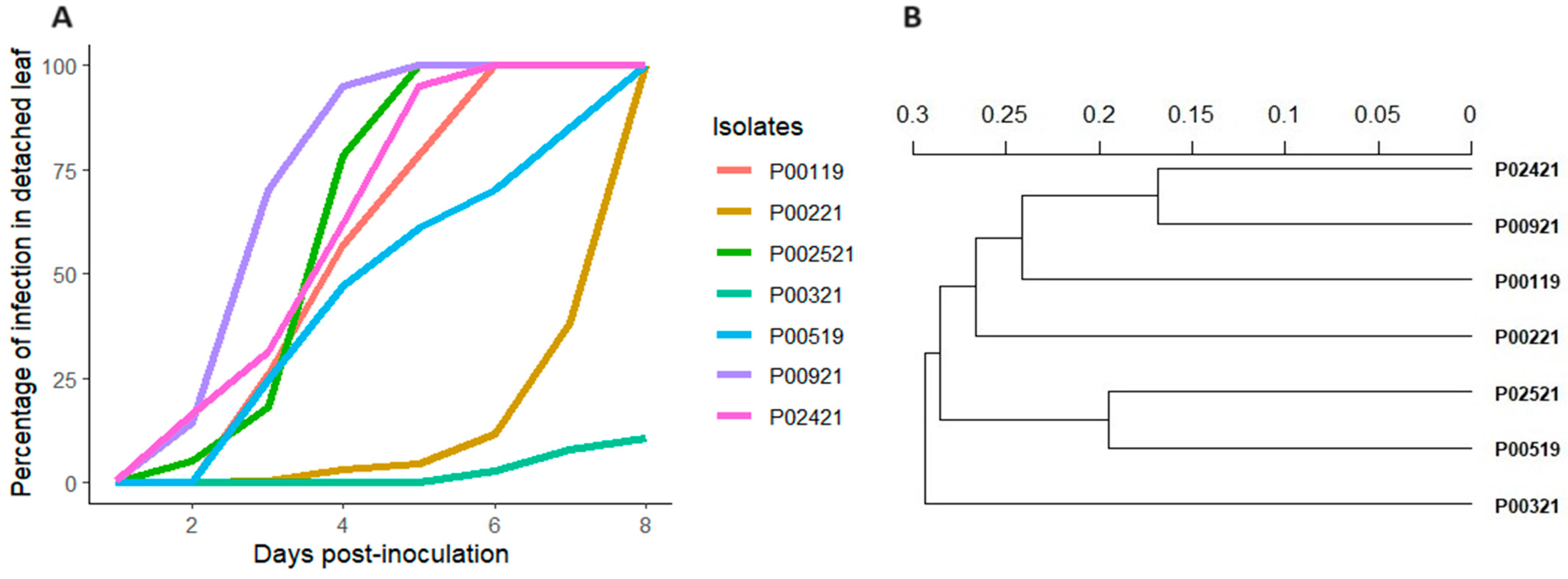 Ijpb 15 00072 g001 Ijpb 15 00072 g001