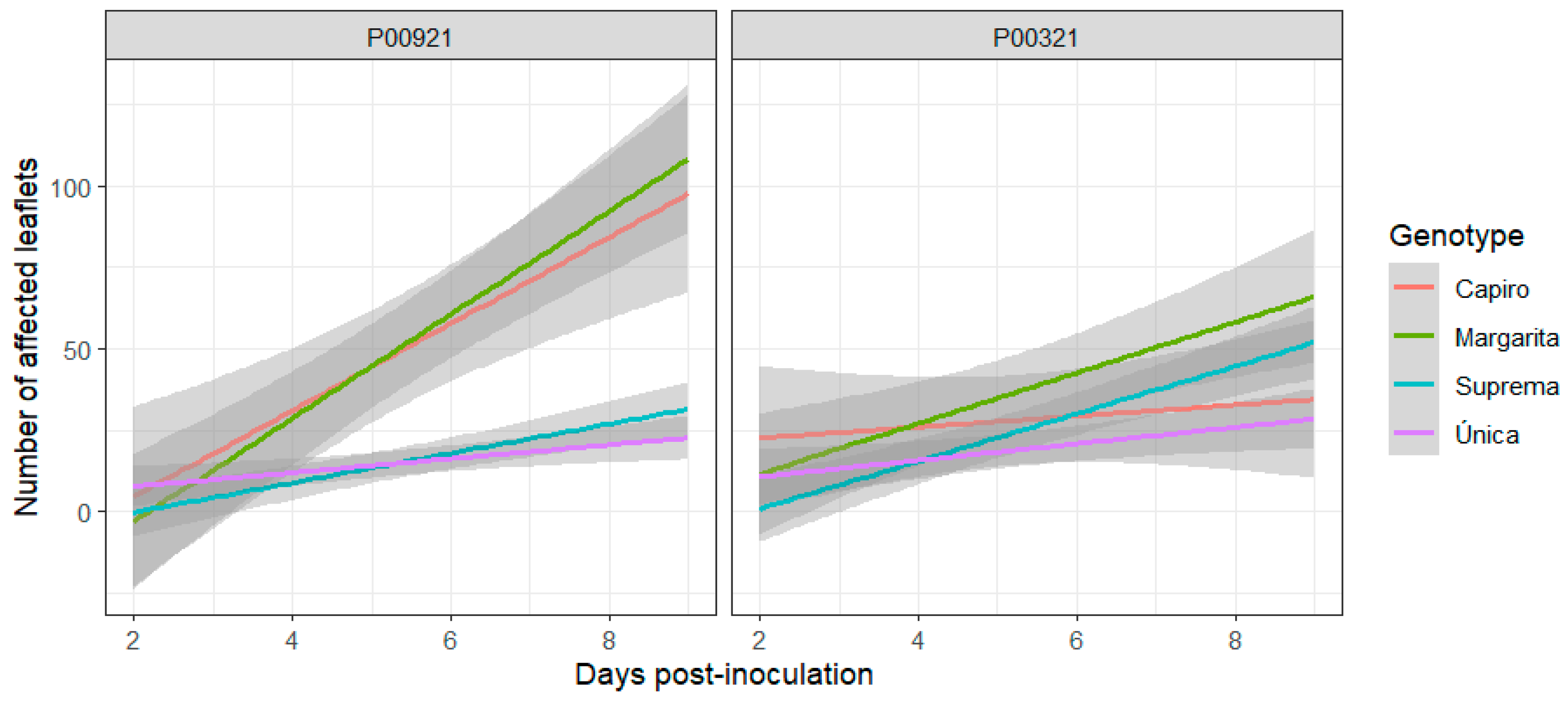 Ijpb 15 00072 g002 Ijpb 15 00072 g002