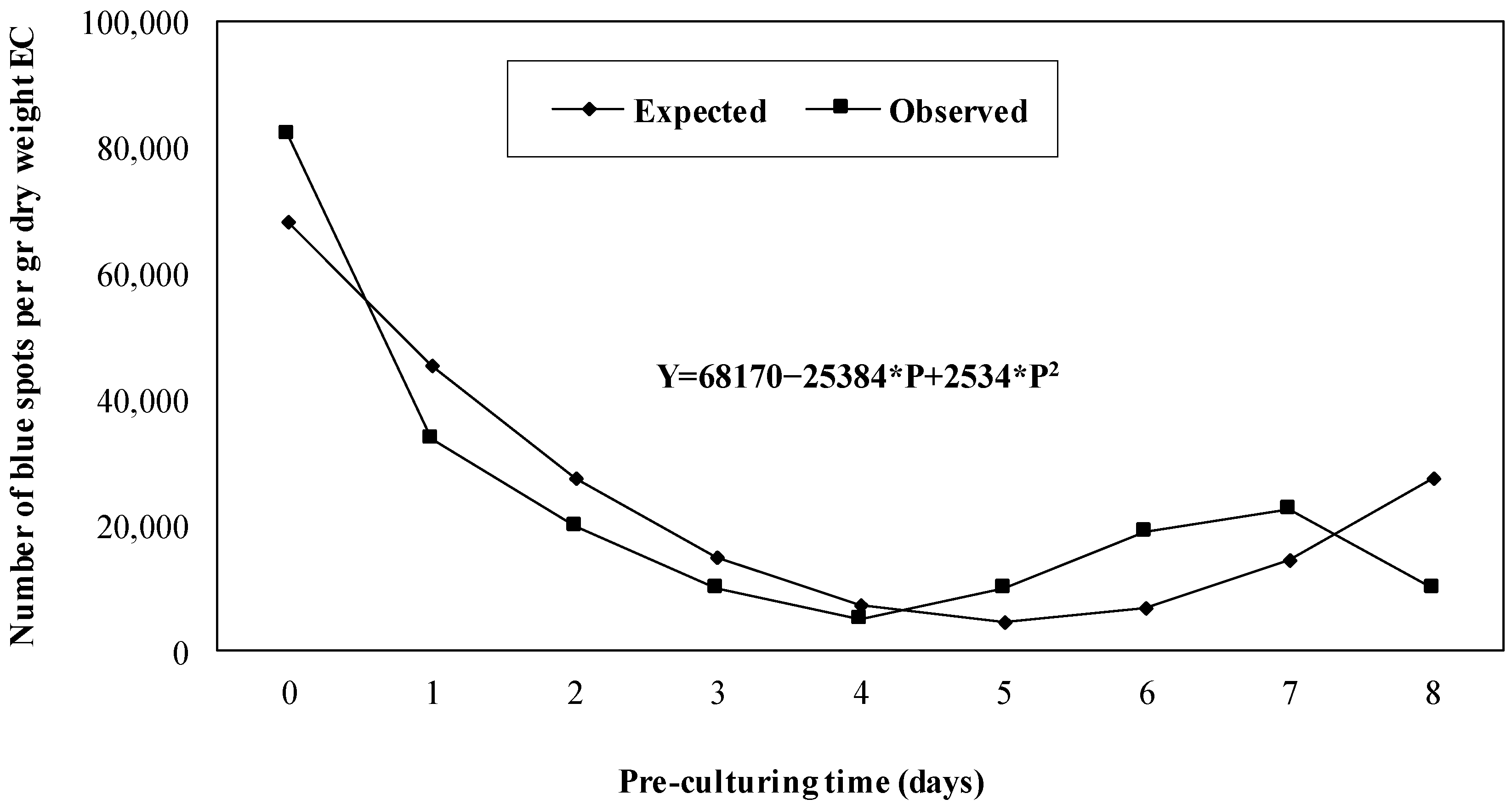 Ijpb 15 00086 g002 Ijpb 15 00086 g002