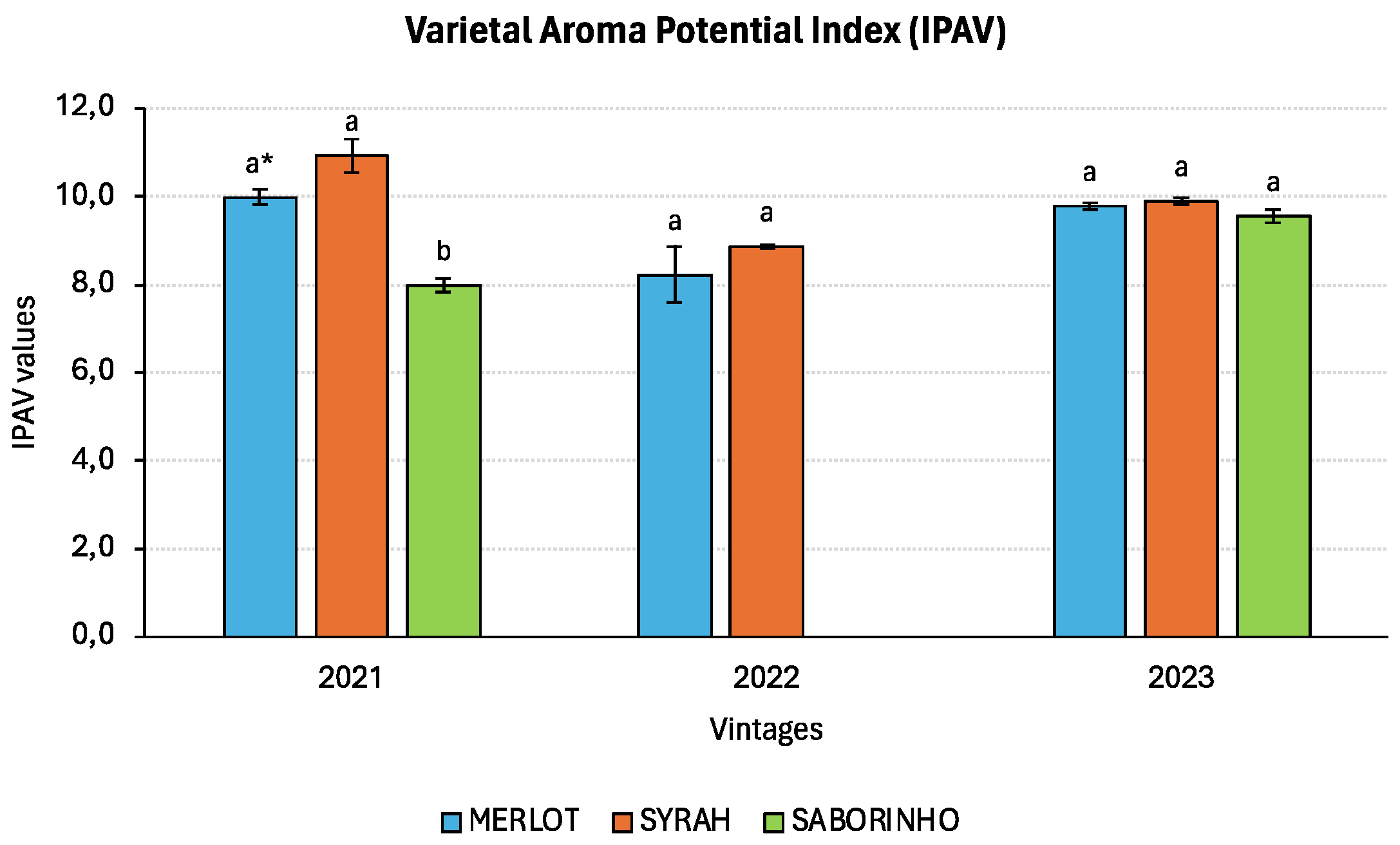 Ijpb 15 00095 g003 Ijpb 15 00095 g003