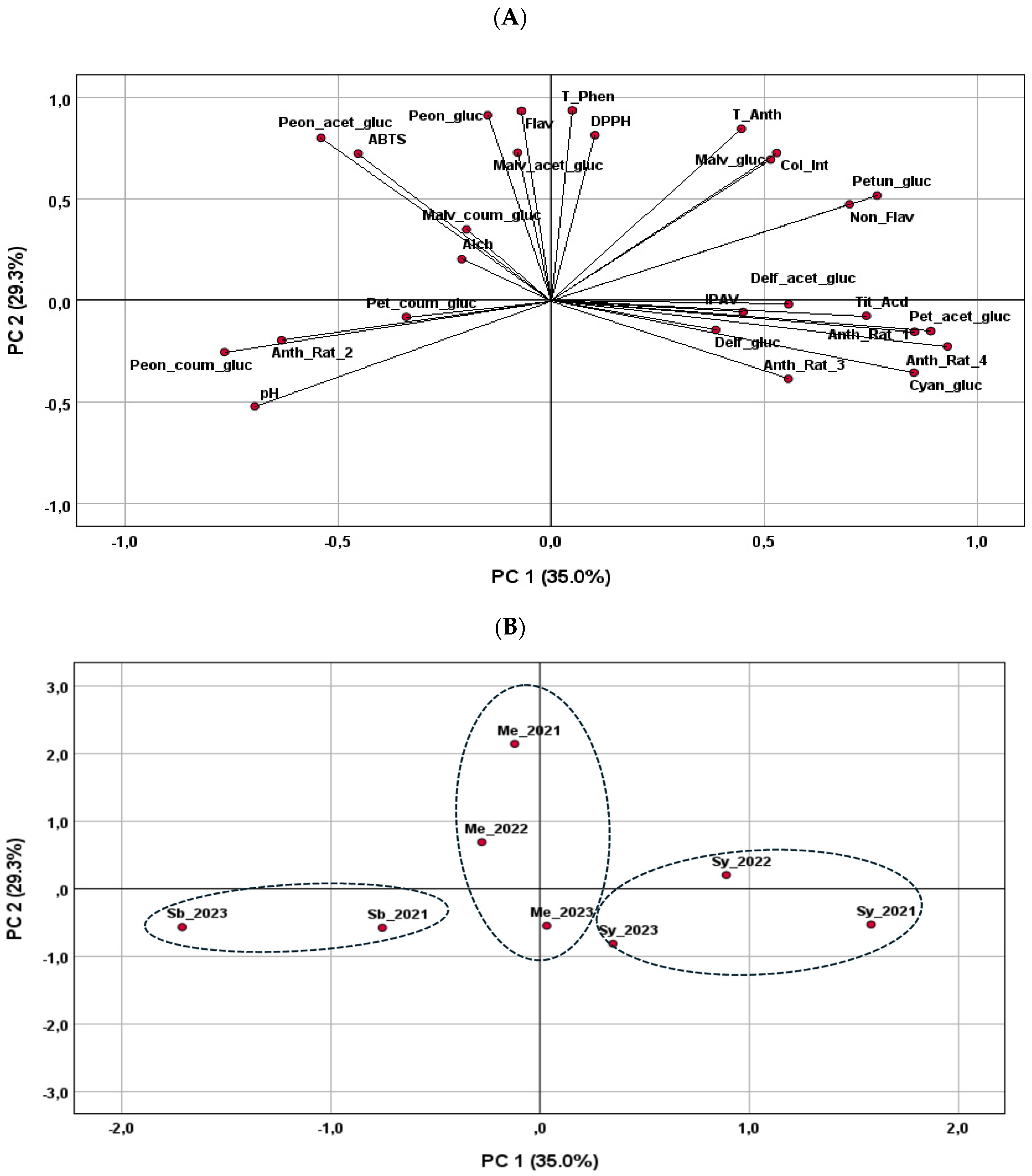 Ijpb 15 00095 g004 Ijpb 15 00095 g004
