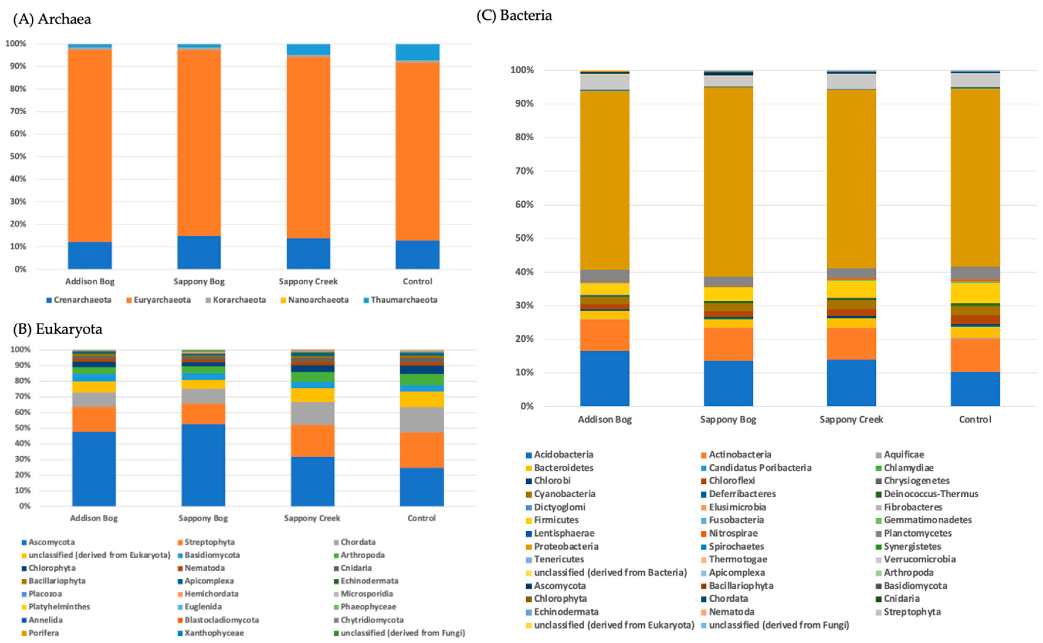 Ijpb 15 00097 g001 Ijpb 15 00097 g001