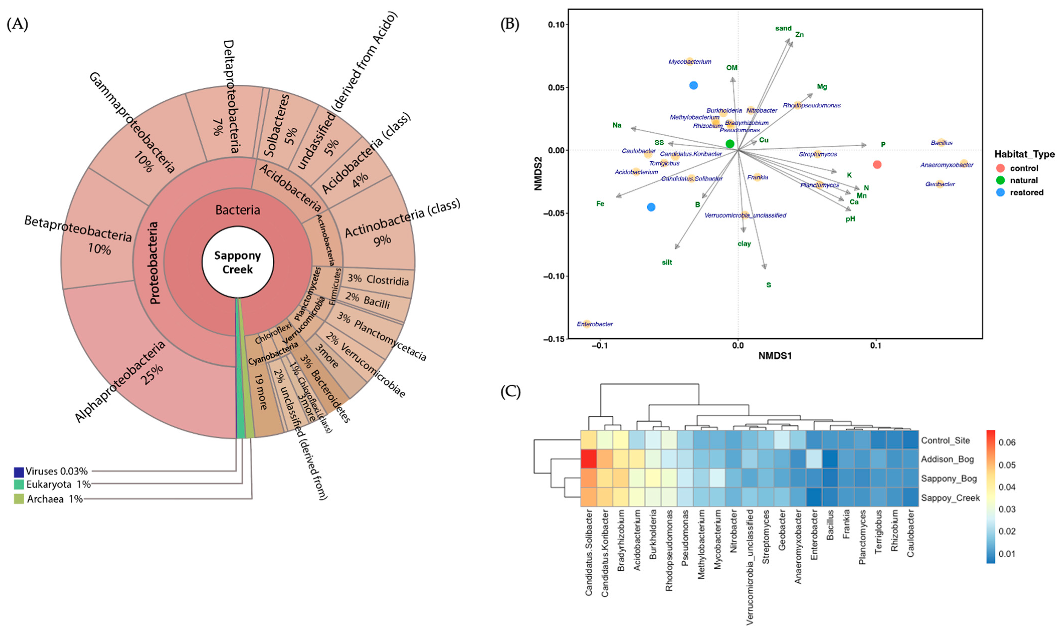 Ijpb 15 00097 g002 Ijpb 15 00097 g002