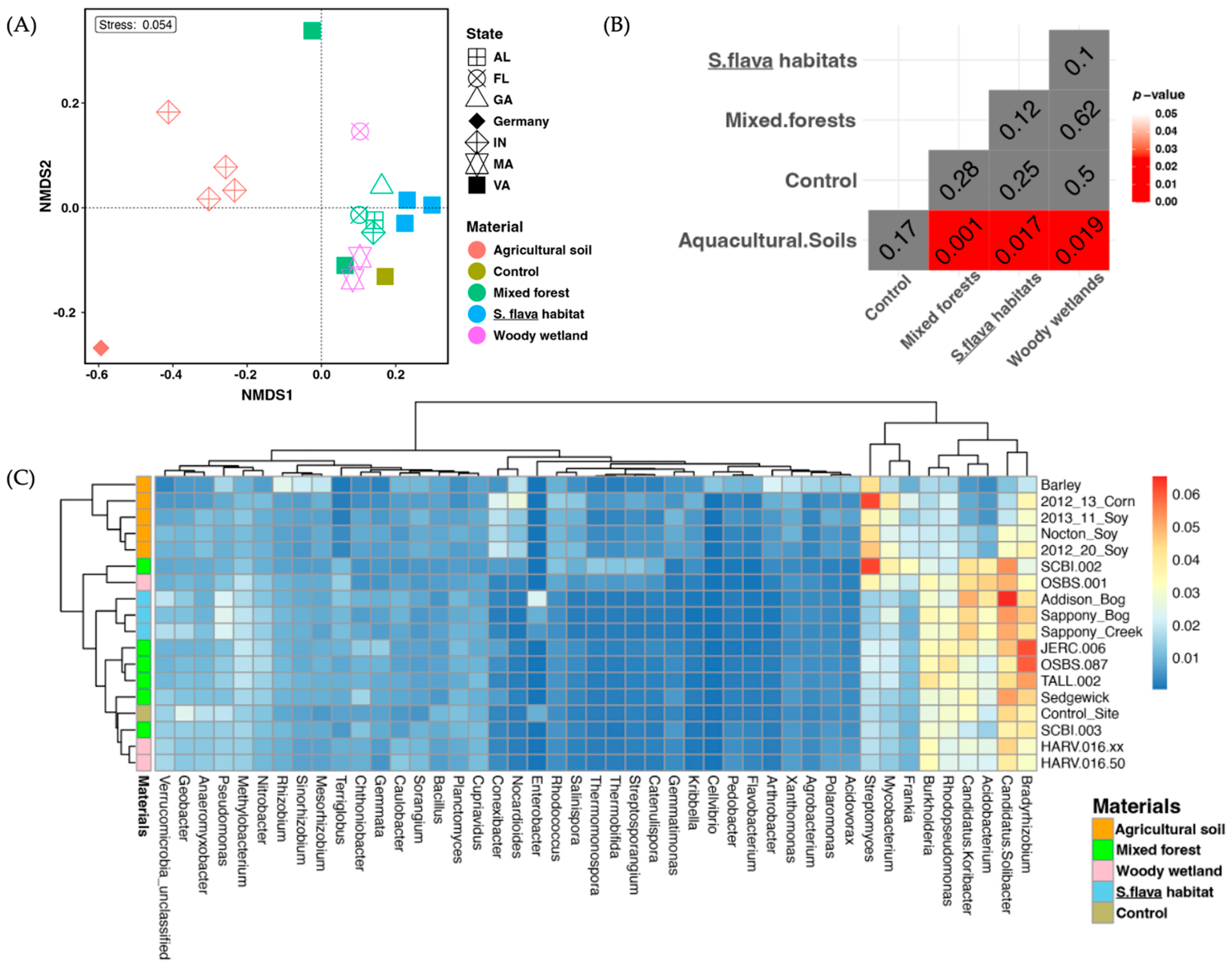 Ijpb 15 00097 g003 Ijpb 15 00097 g003