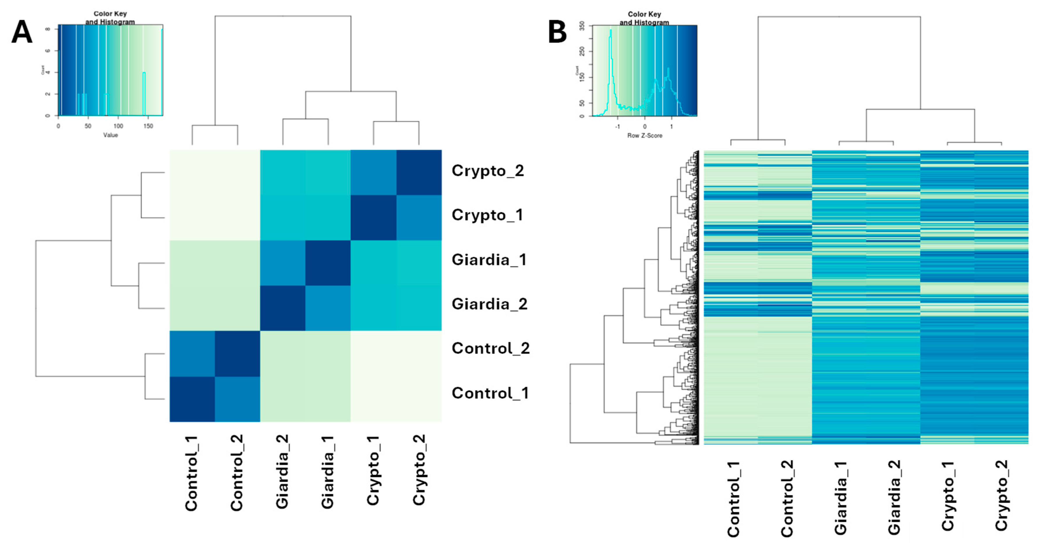 Ijpb 16 00013 g001 Ijpb 16 00013 g001