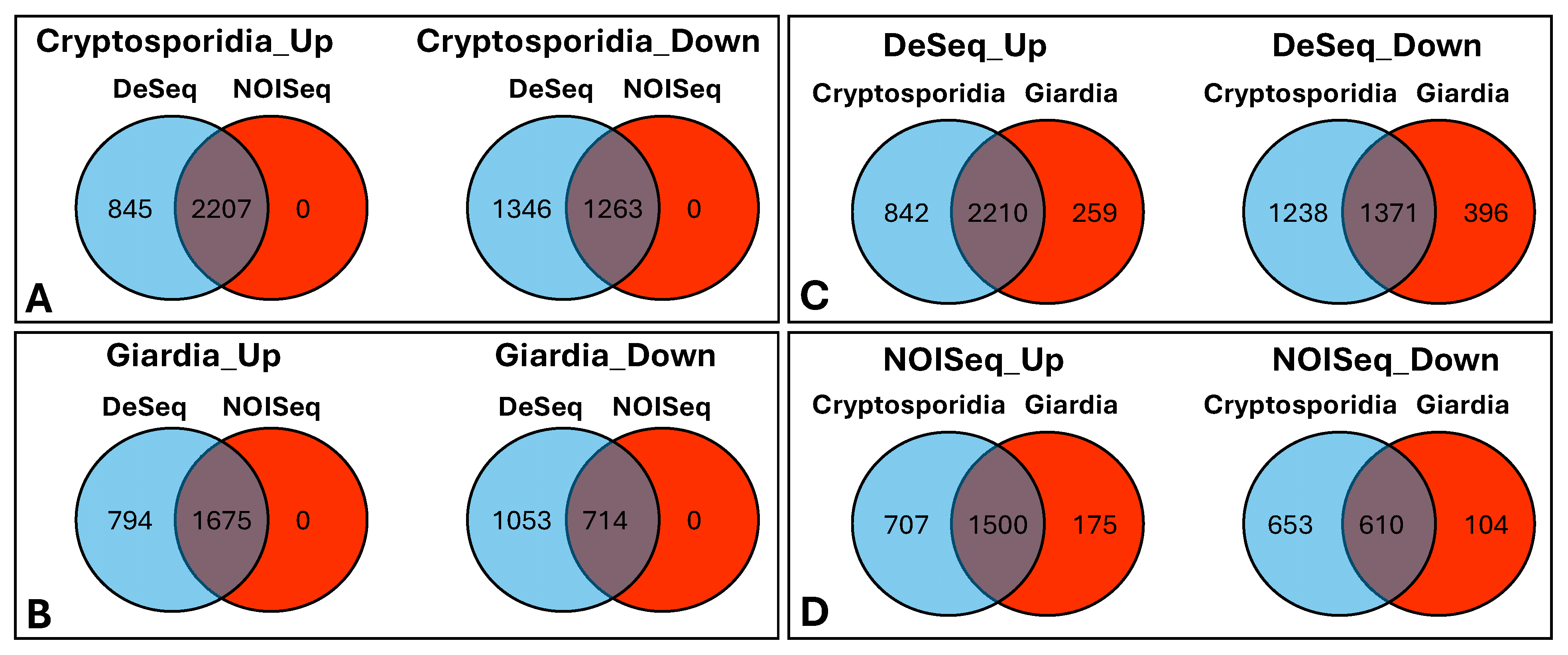 Ijpb 16 00013 g003 Ijpb 16 00013 g003
