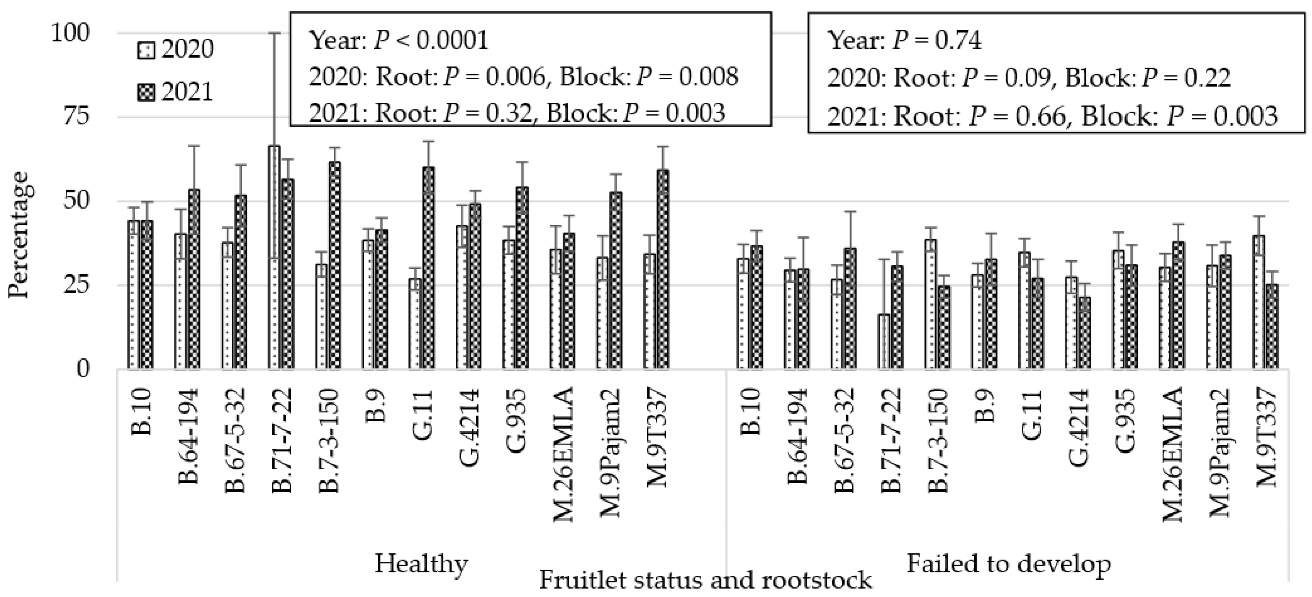Ijpb 16 00030 g003 Ijpb 16 00030 g003