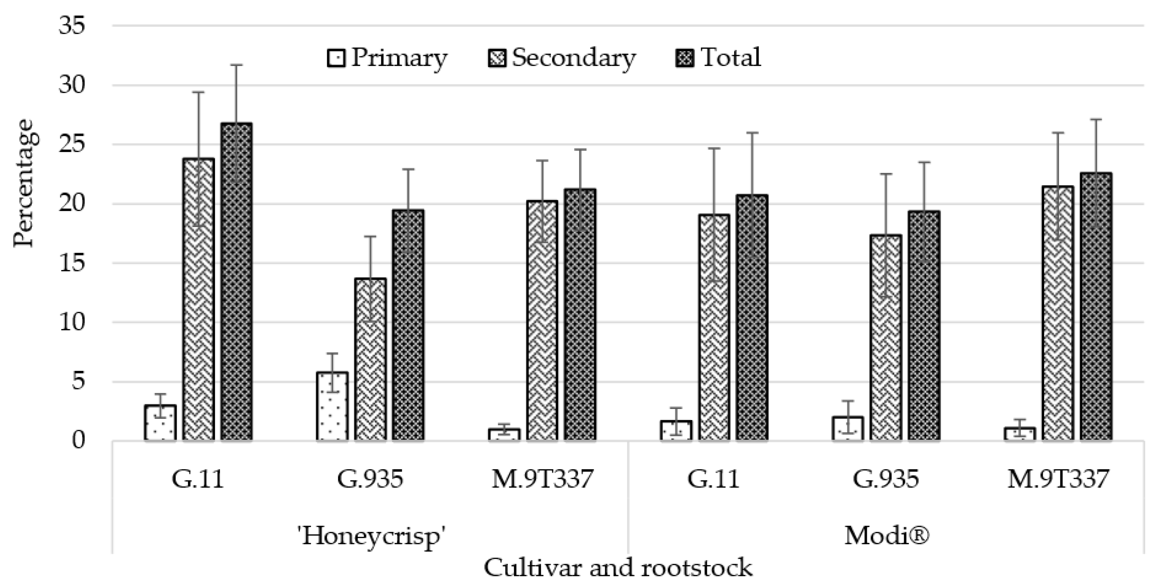Ijpb 16 00030 g007 Ijpb 16 00030 g007