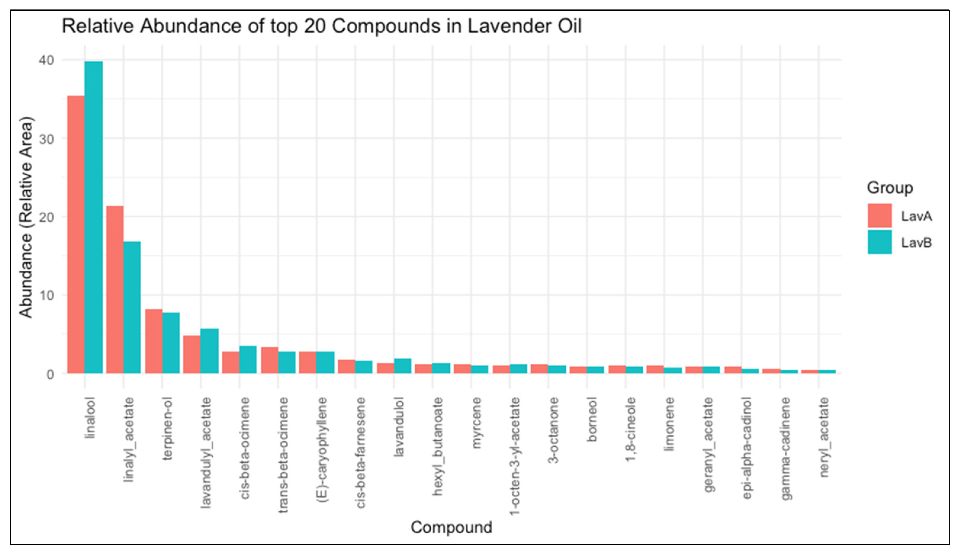 Ijpb 16 00072 g005 Ijpb 16 00072 g005