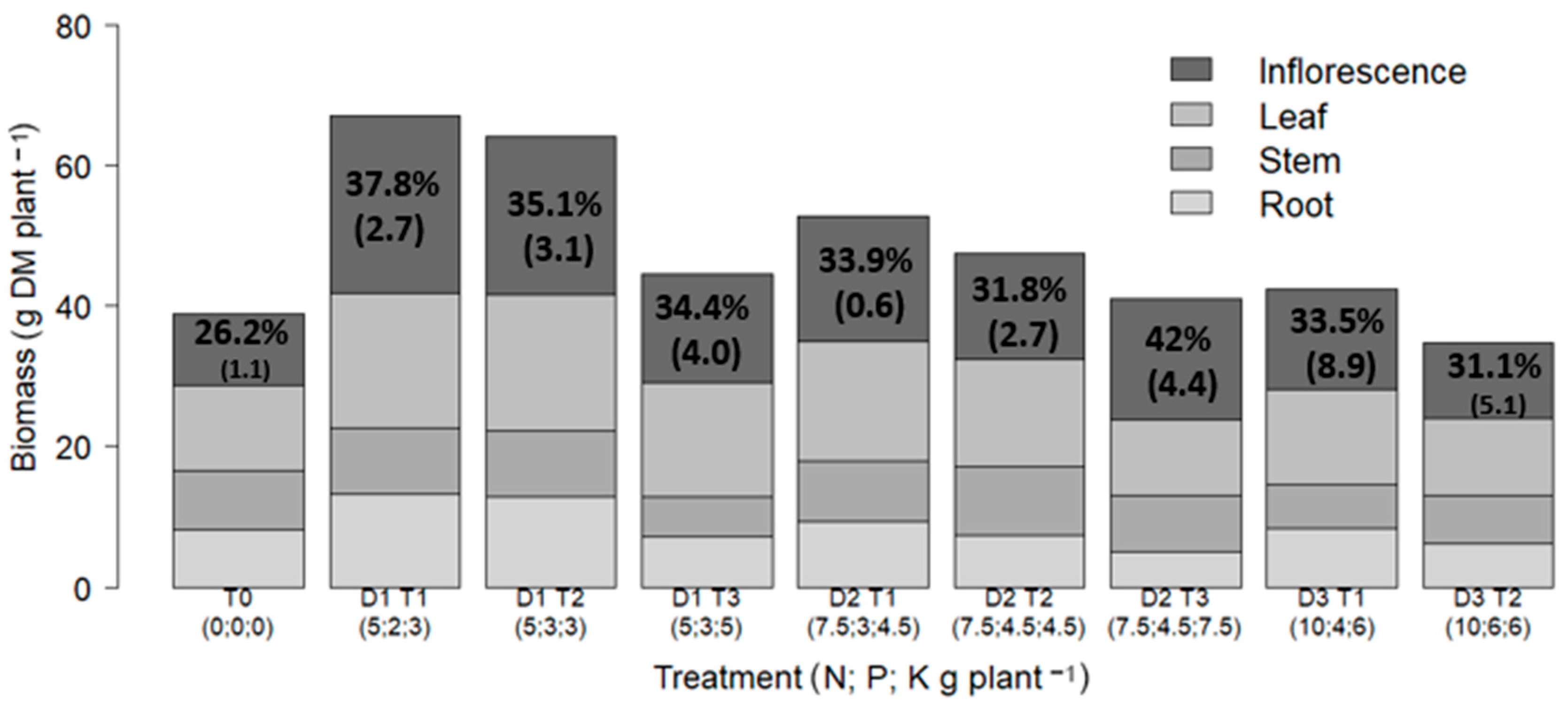 Ijpb 16 00092 g003 Ijpb 16 00092 g003