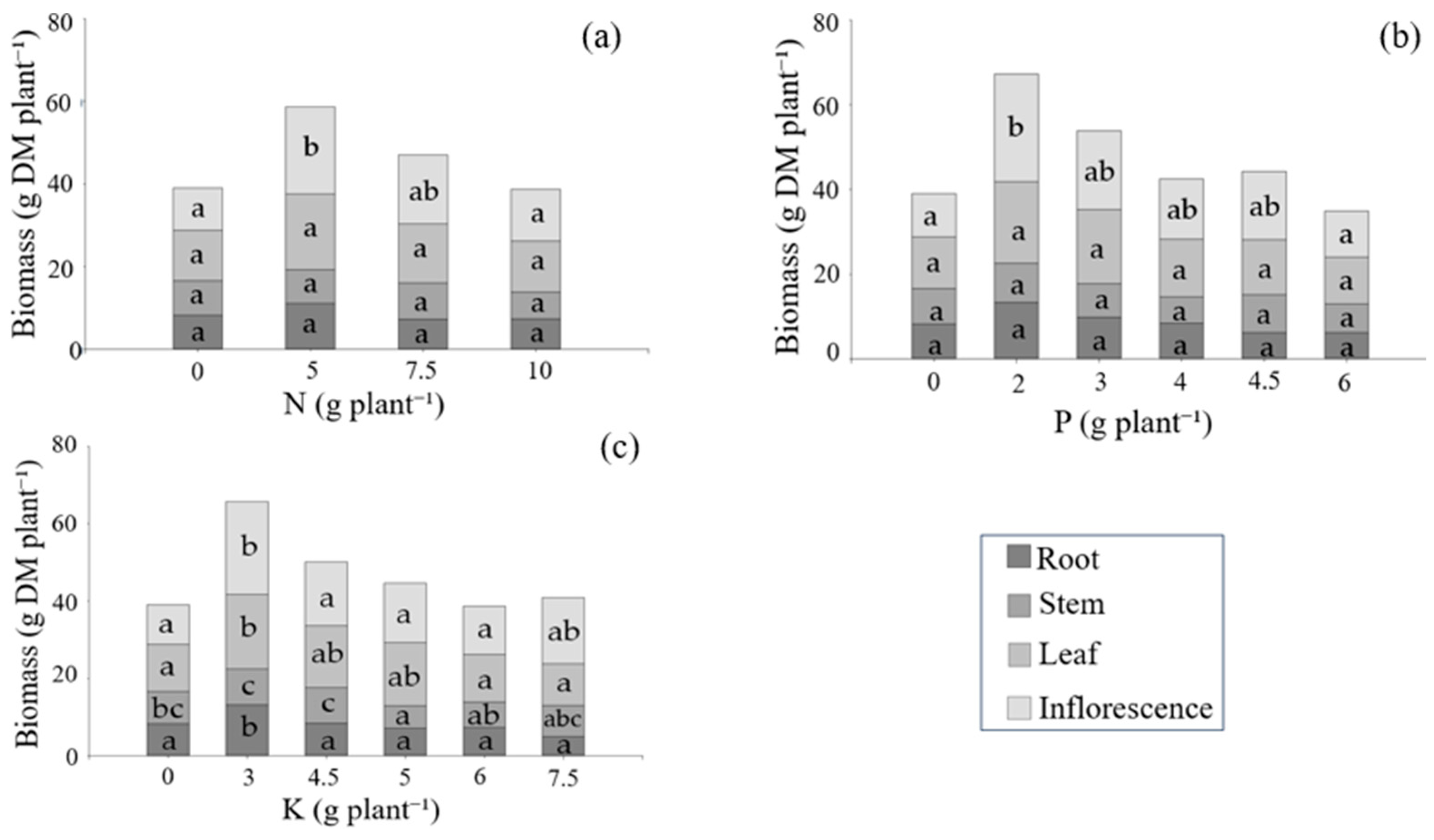 Ijpb 16 00092 g004 Ijpb 16 00092 g004