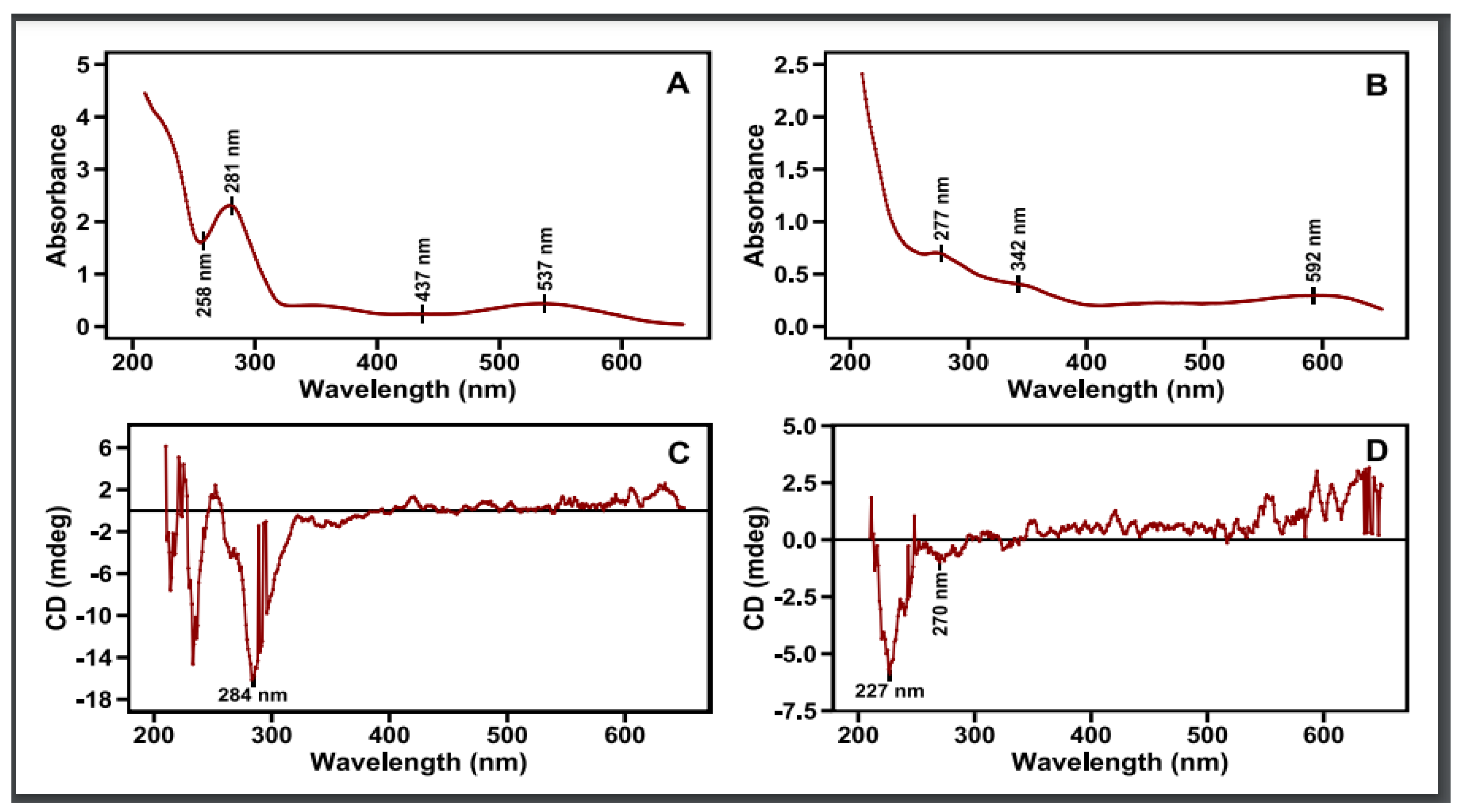 Ijpb 16 00099 g007 Ijpb 16 00099 g007
