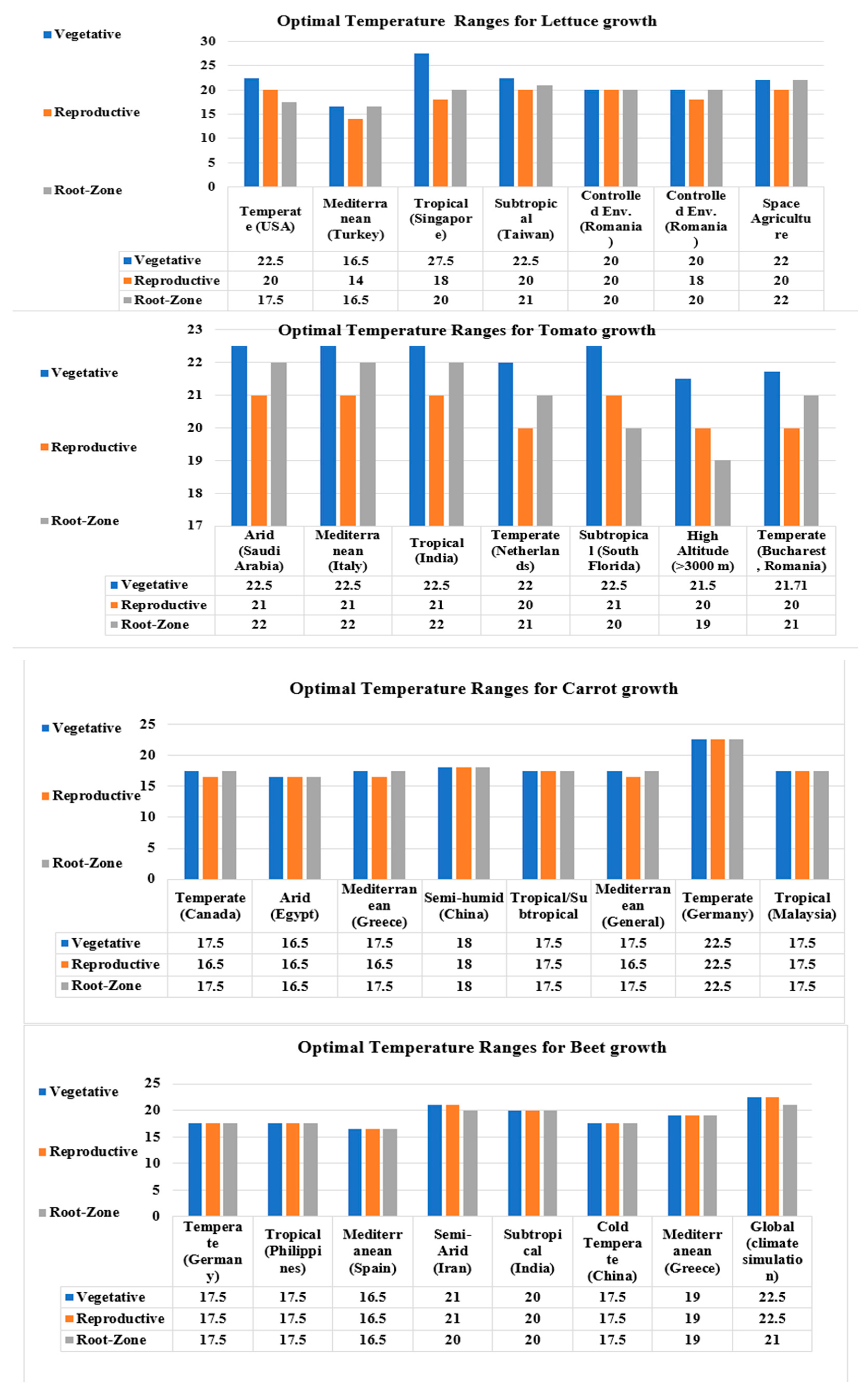 Ijpb 16 00100 g003 Ijpb 16 00100 g003