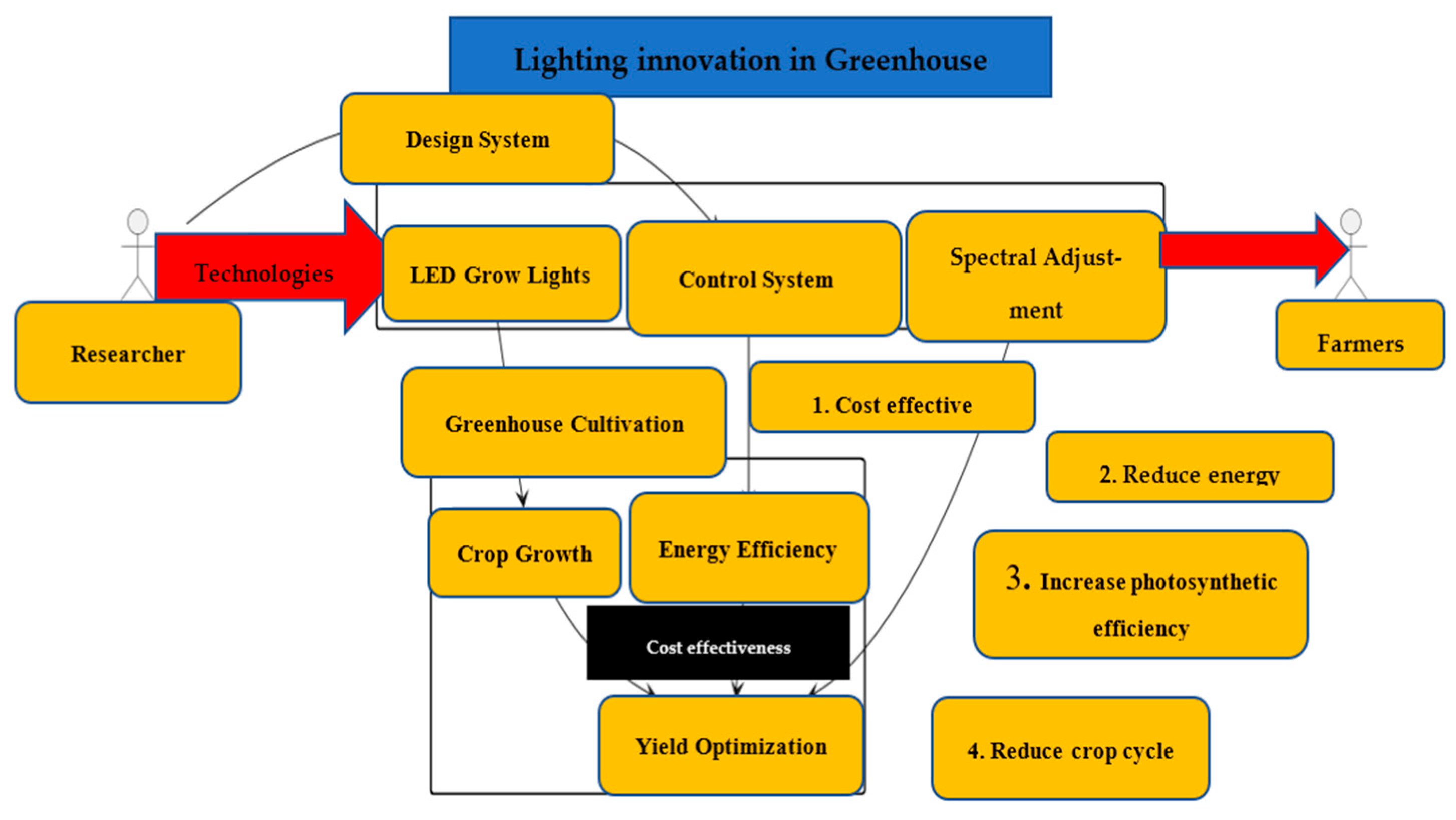 Ijpb 16 00100 g004 Ijpb 16 00100 g004