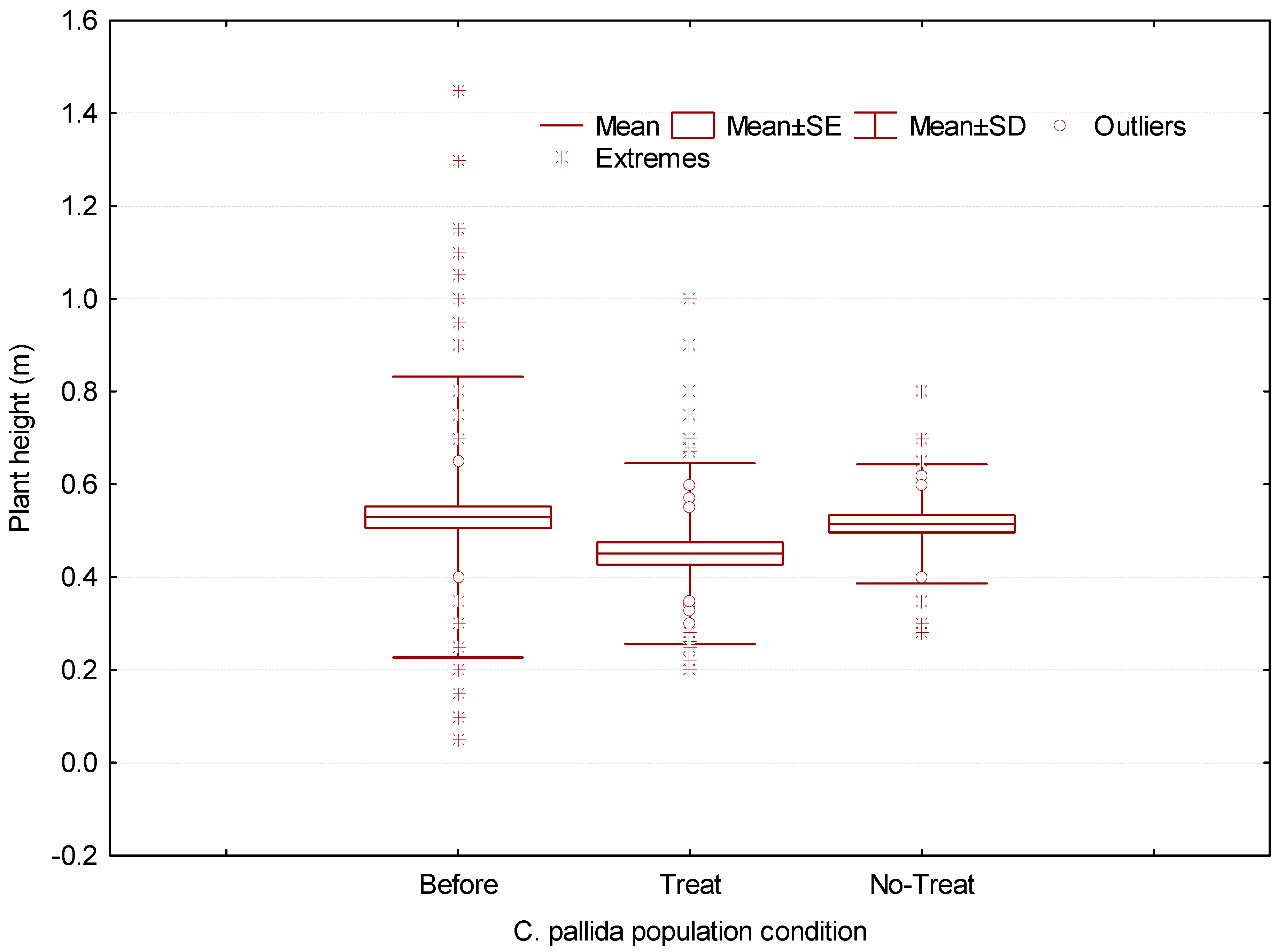 Ijpb 16 00113 g003 Ijpb 16 00113 g003