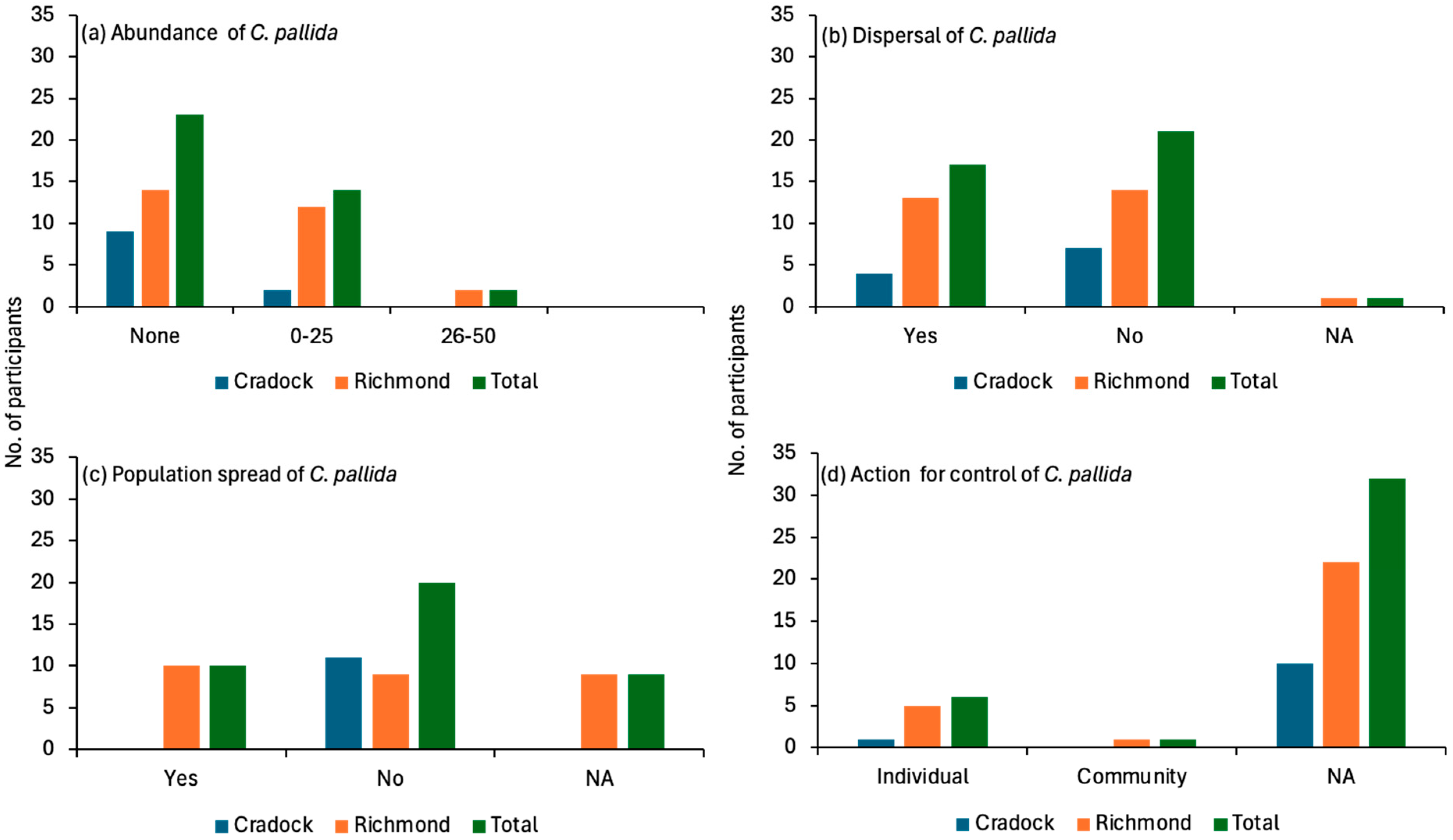 Ijpb 16 00113 g004 Ijpb 16 00113 g004