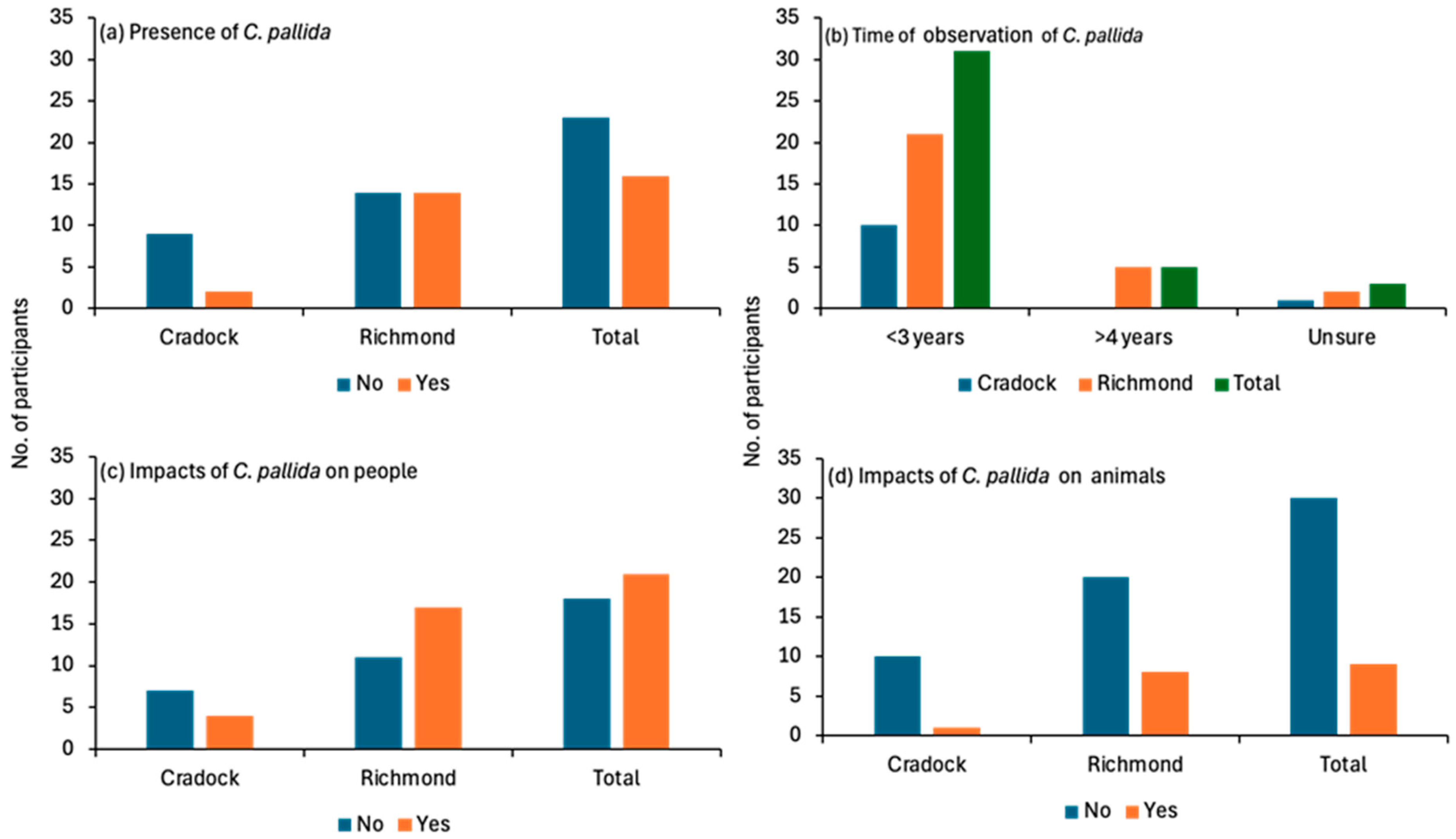 Ijpb 16 00113 g006 Ijpb 16 00113 g006