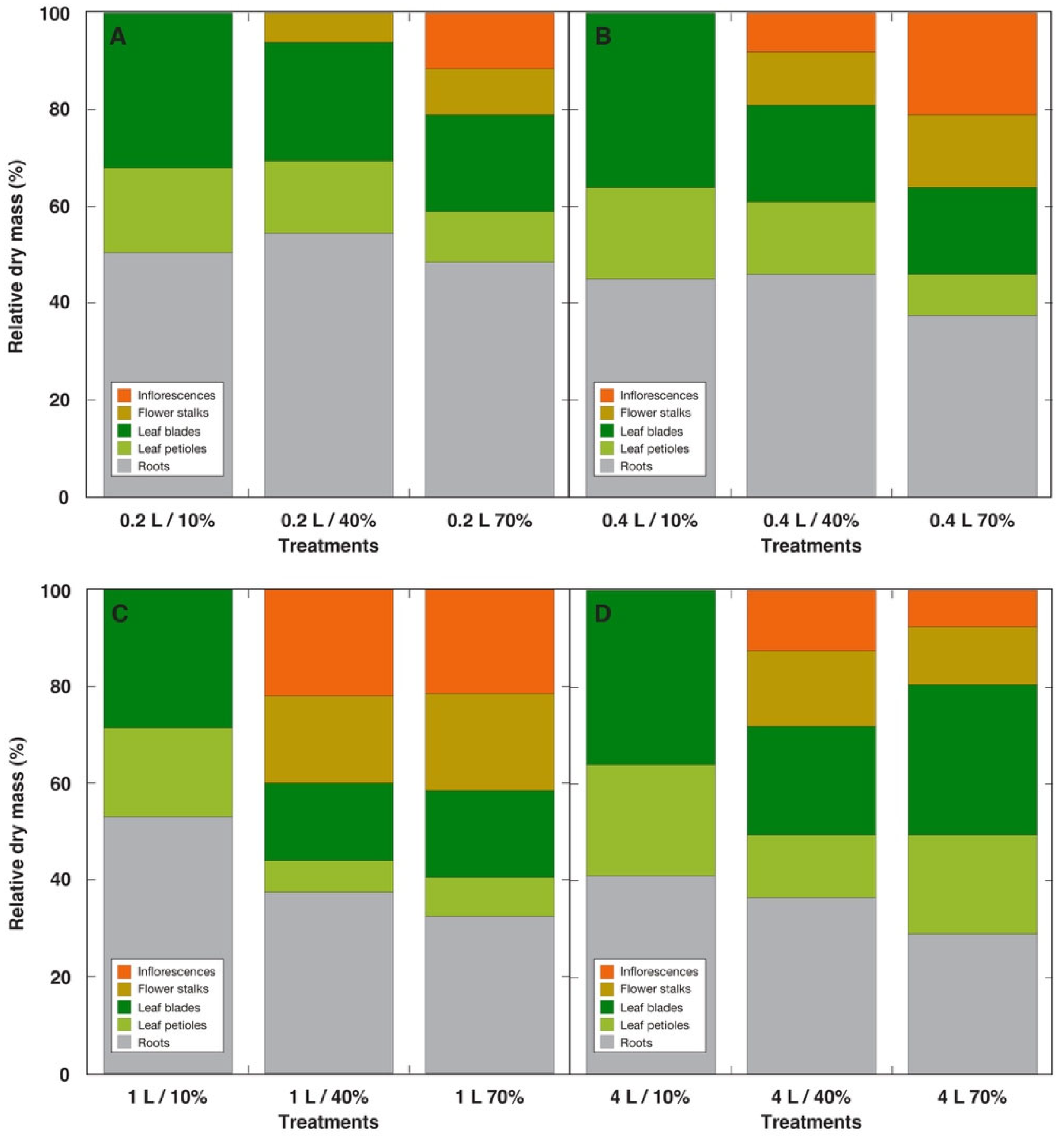 Ijpb 16 00118 g004 Ijpb 16 00118 g004