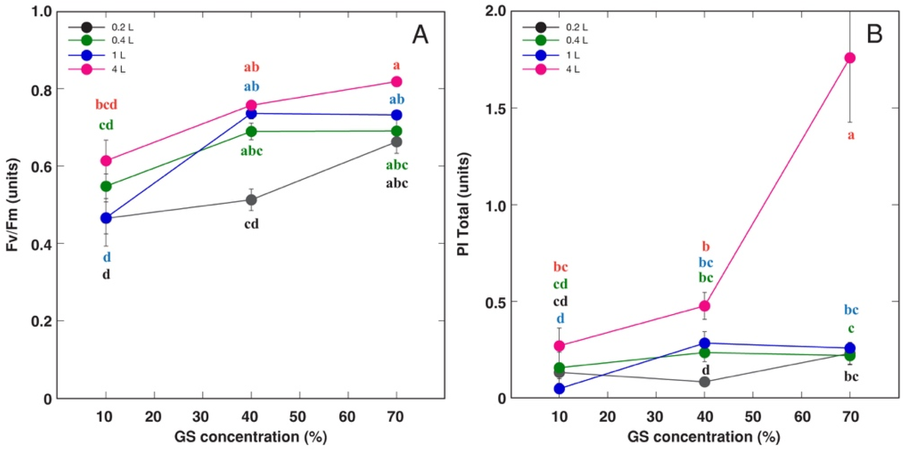 Ijpb 16 00118 g006 Ijpb 16 00118 g006