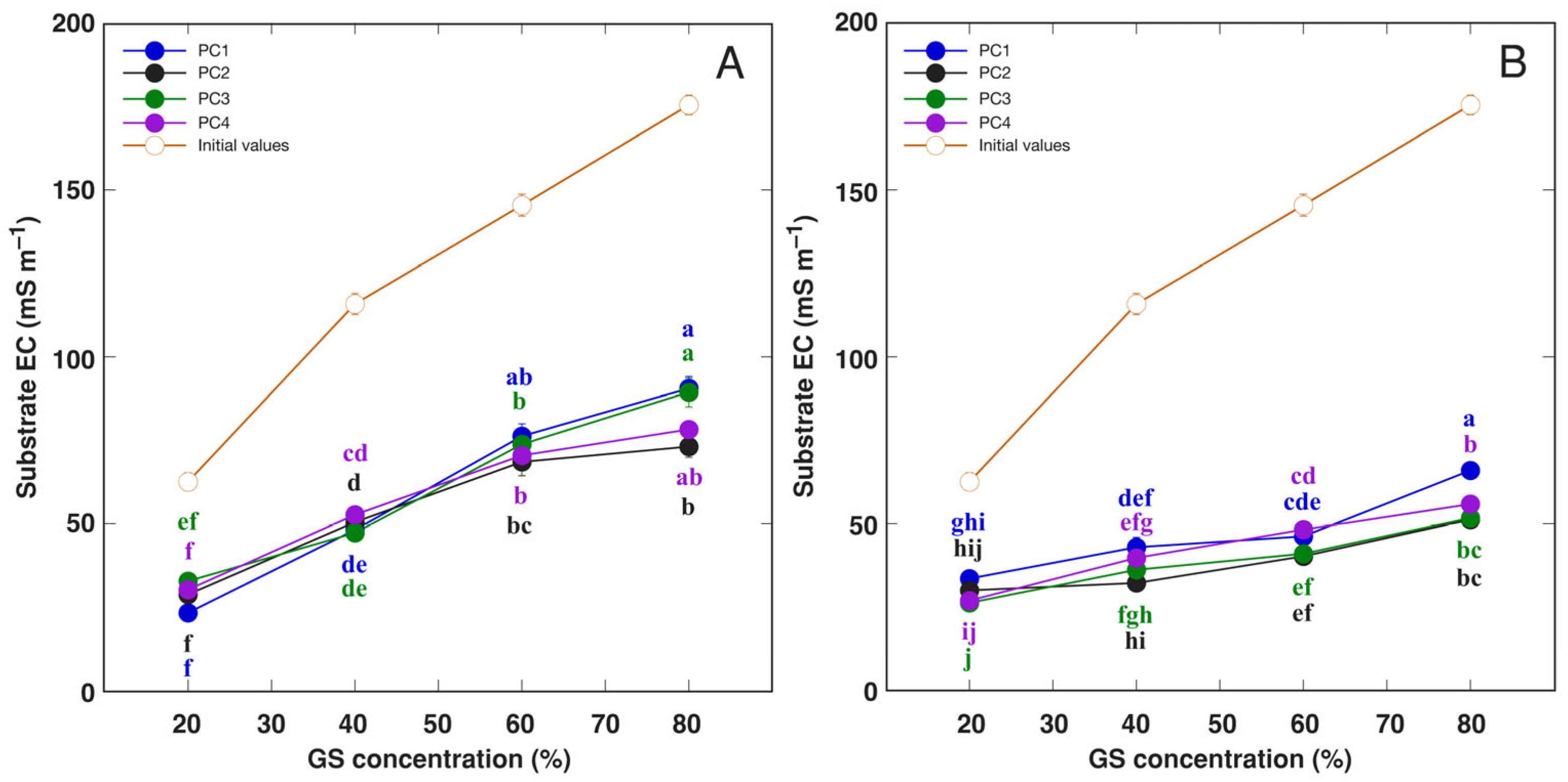 Ijpb 16 00118 g008 Ijpb 16 00118 g008
