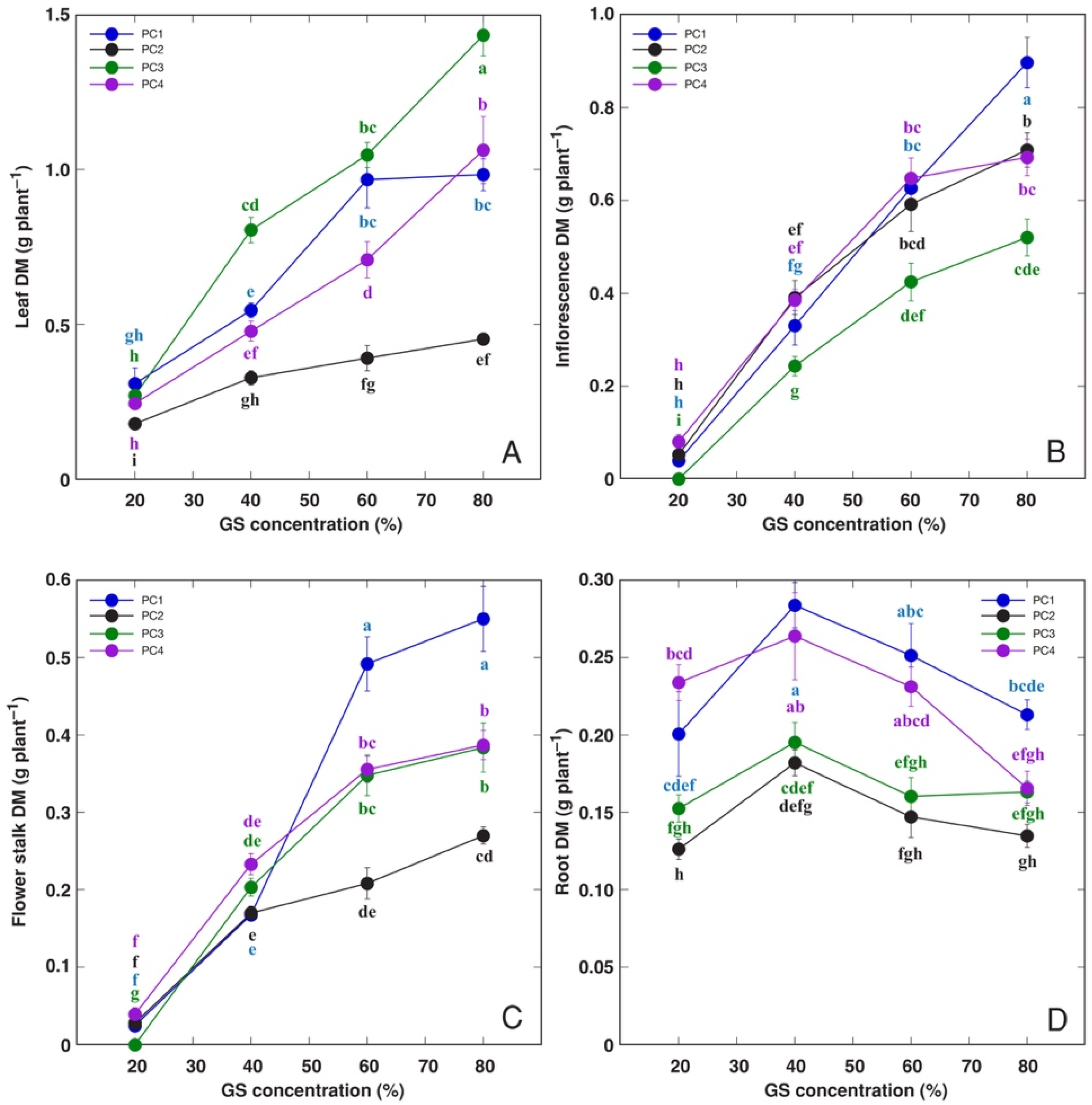 Ijpb 16 00118 g009 Ijpb 16 00118 g009