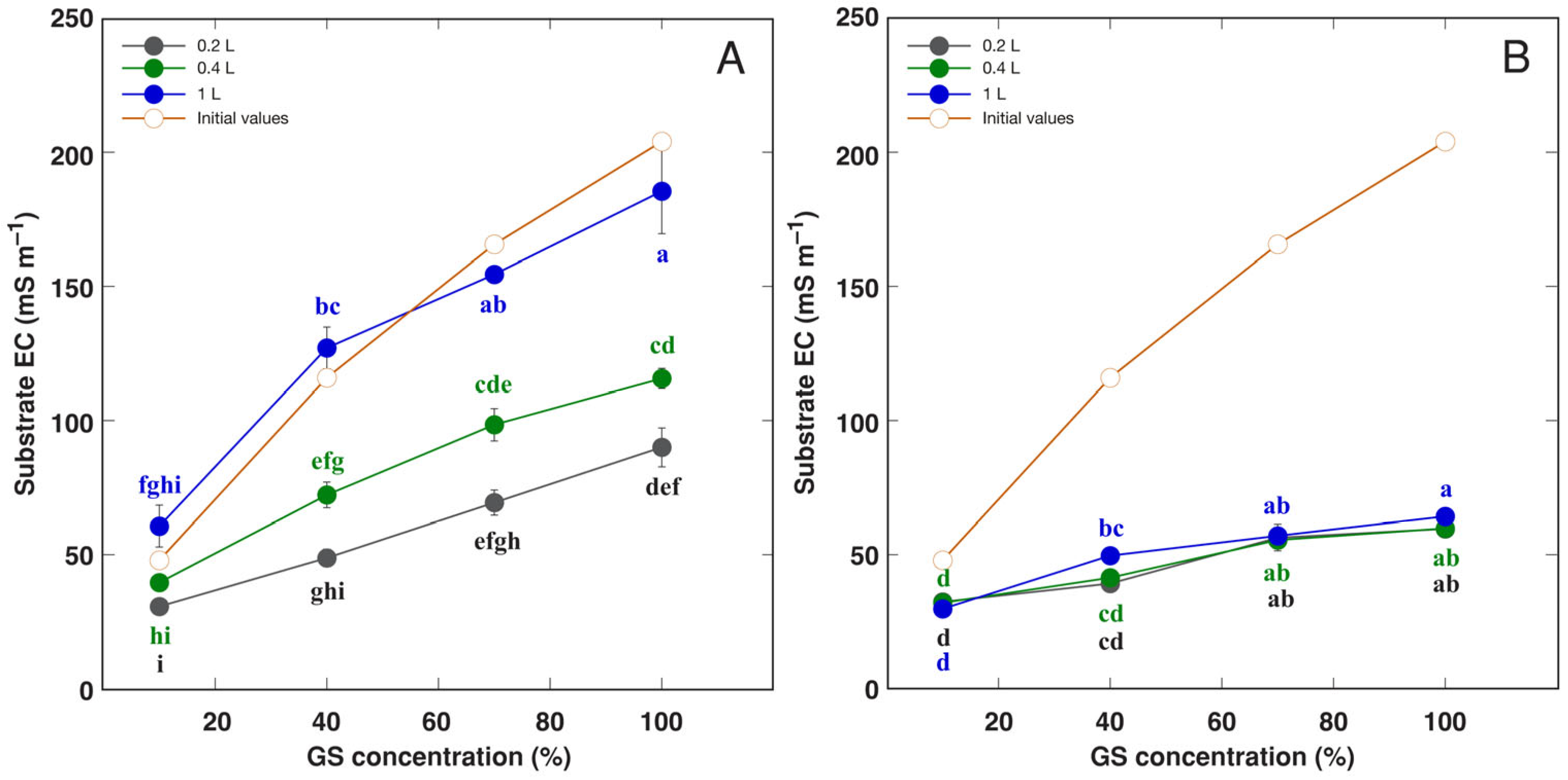 Ijpb 16 00118 g013 Ijpb 16 00118 g013