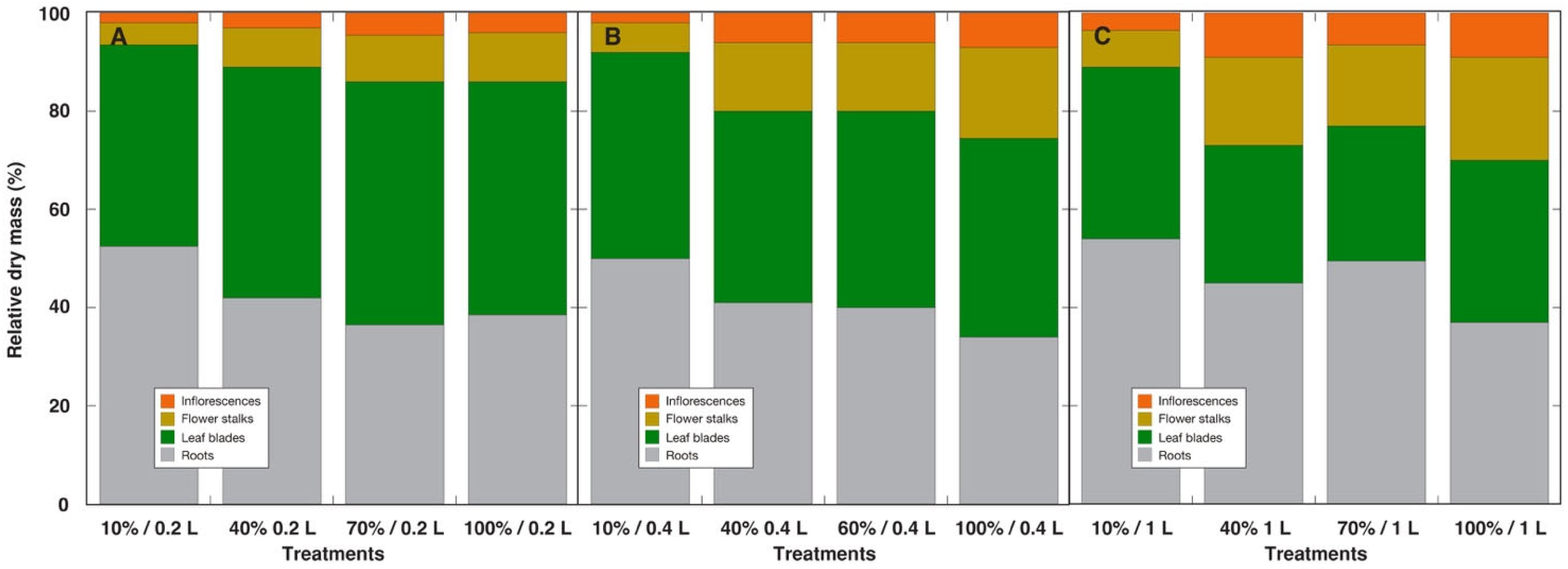 Ijpb 16 00118 g015 Ijpb 16 00118 g015
