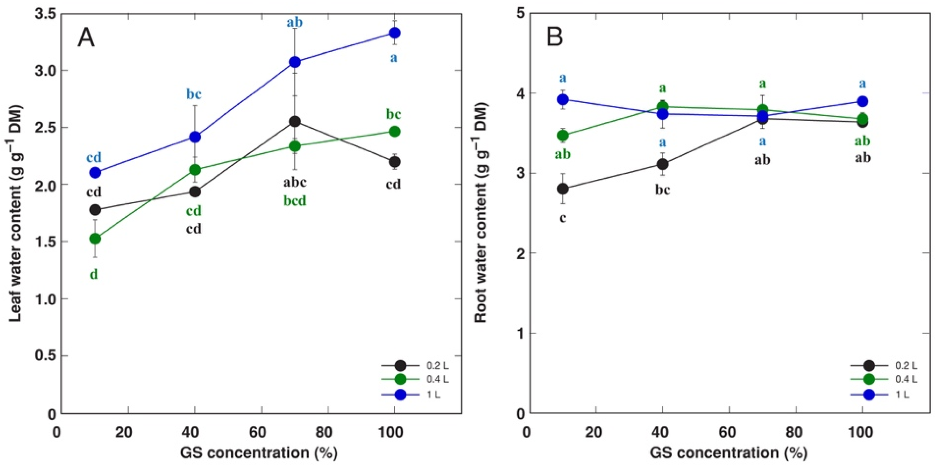 Ijpb 16 00118 g016 Ijpb 16 00118 g016