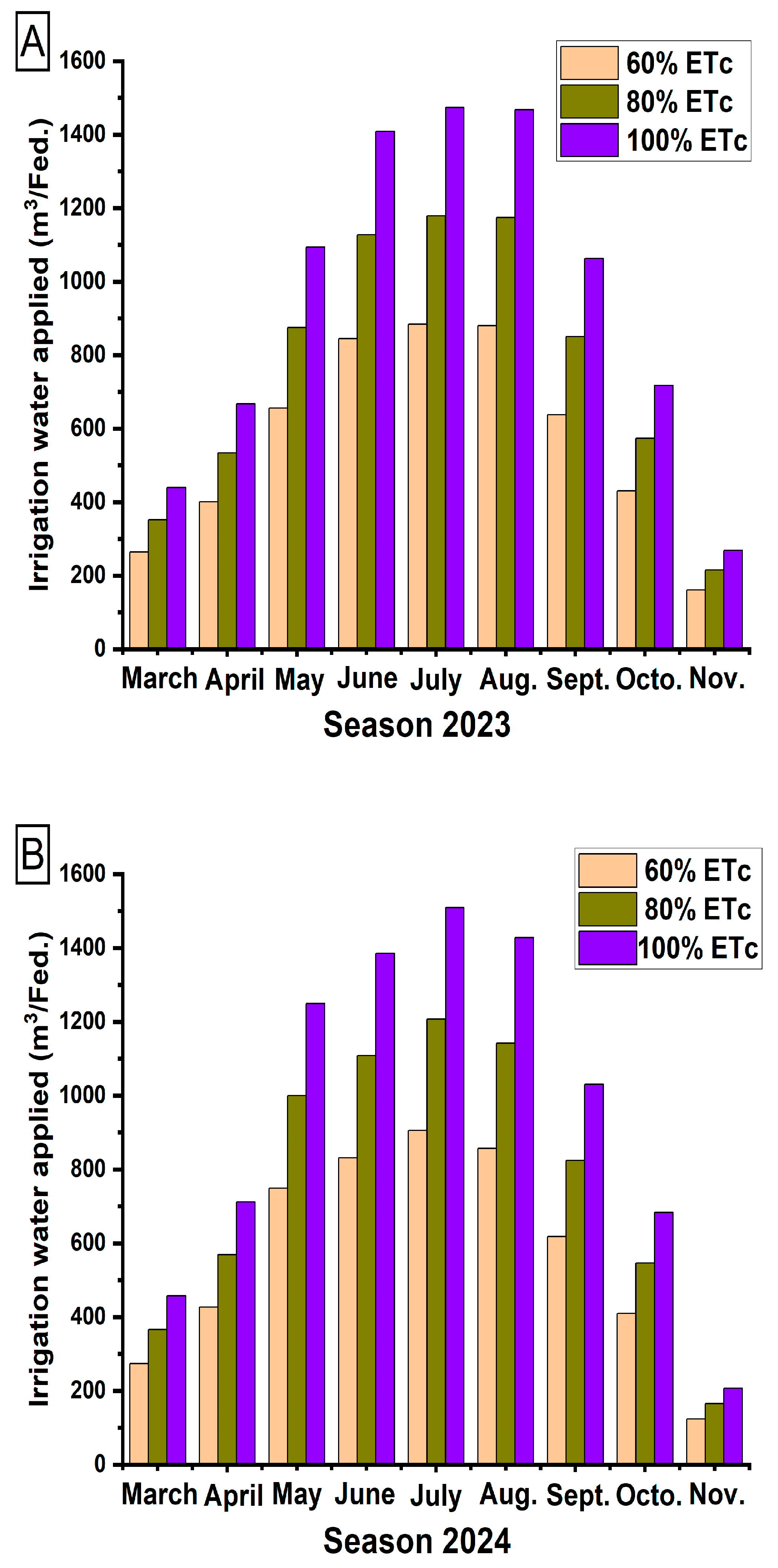 Ijpb 16 00123 g001 Ijpb 16 00123 g001