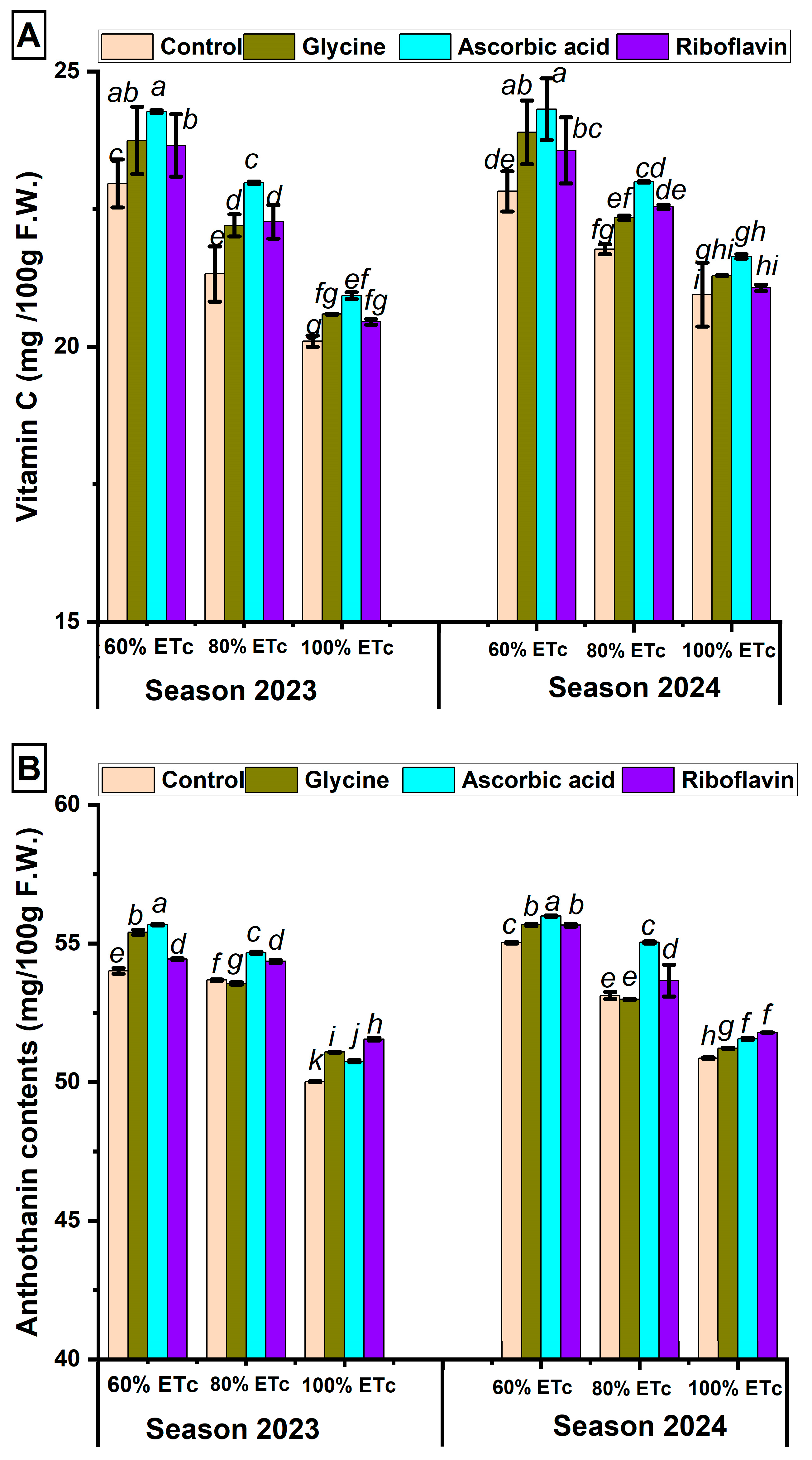 Ijpb 16 00123 g003 Ijpb 16 00123 g003