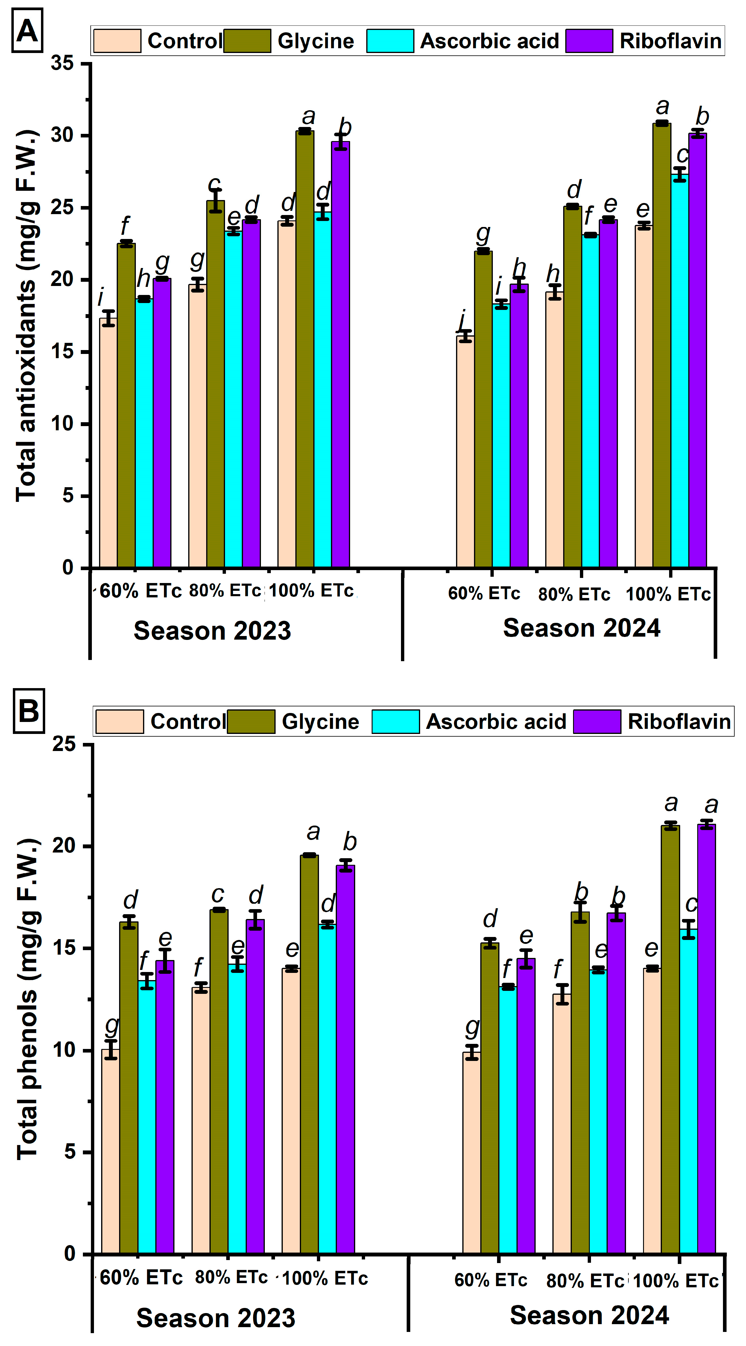 Ijpb 16 00123 g004a Ijpb 16 00123 g004a