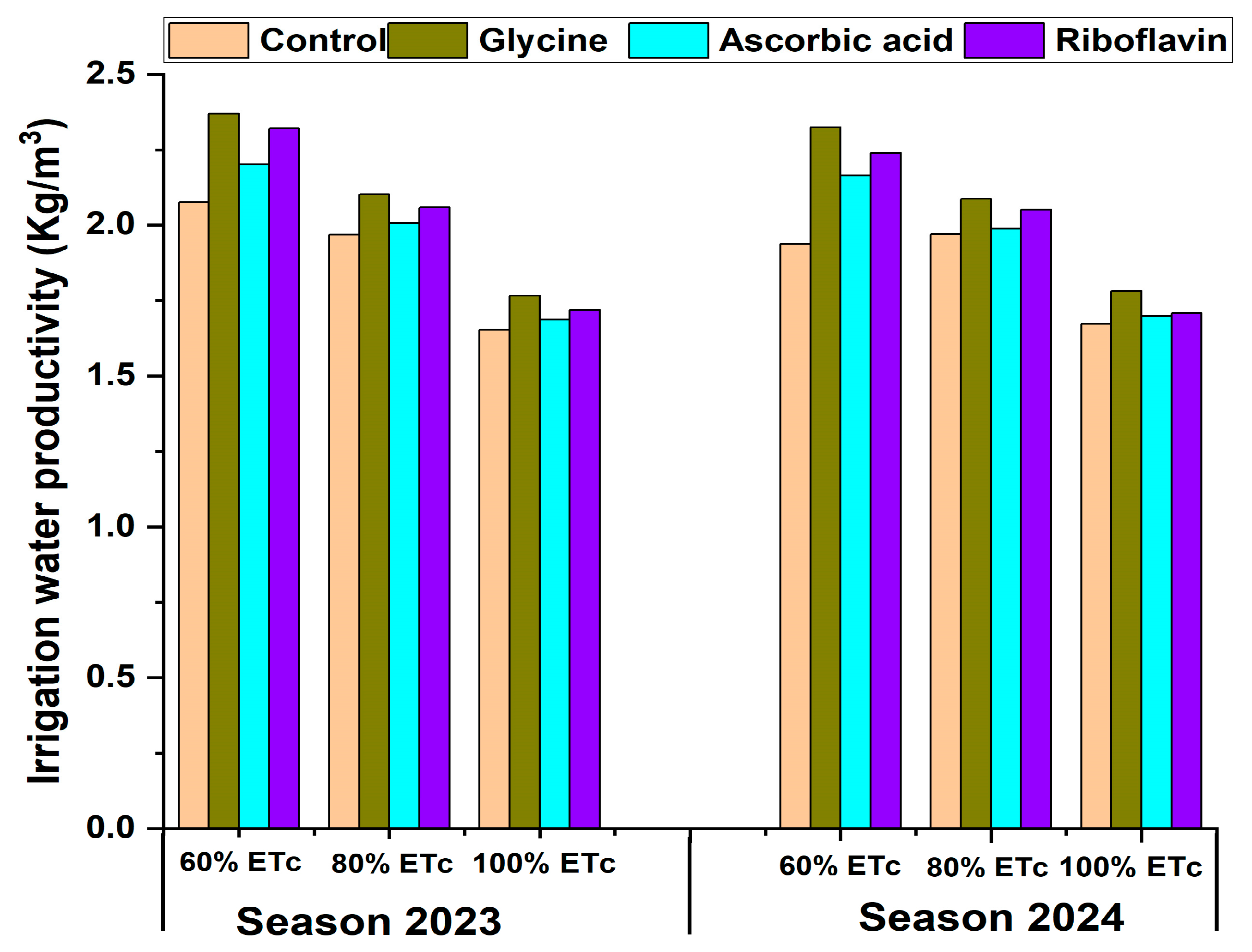 Ijpb 16 00123 g005 Ijpb 16 00123 g005