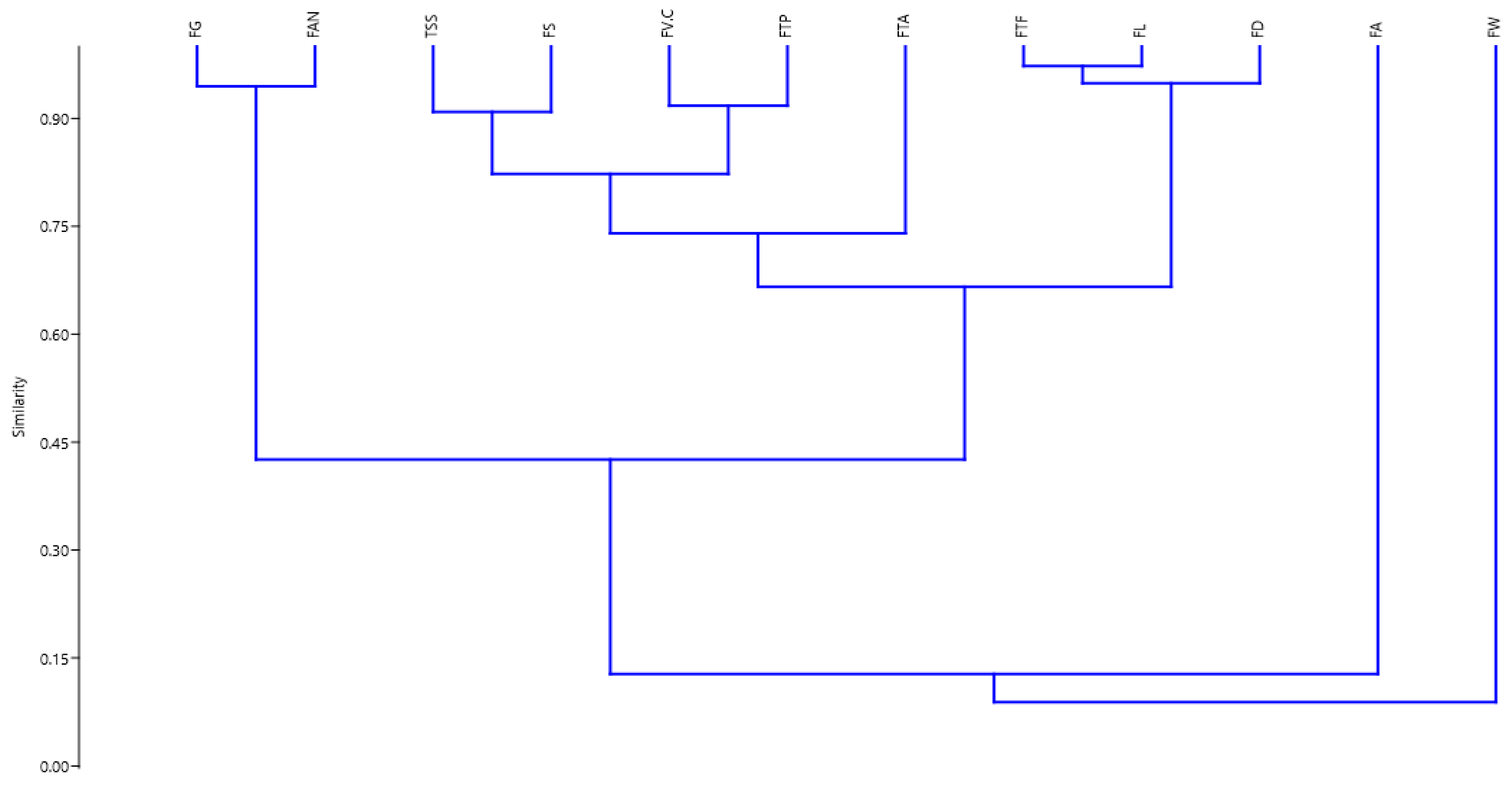 Ijpb 16 00123 g007 Ijpb 16 00123 g007