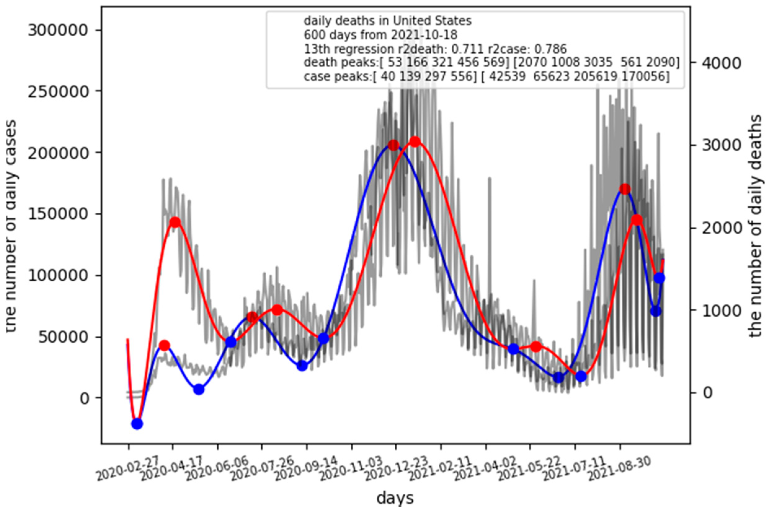 Ijtm 01 00019 g002 550