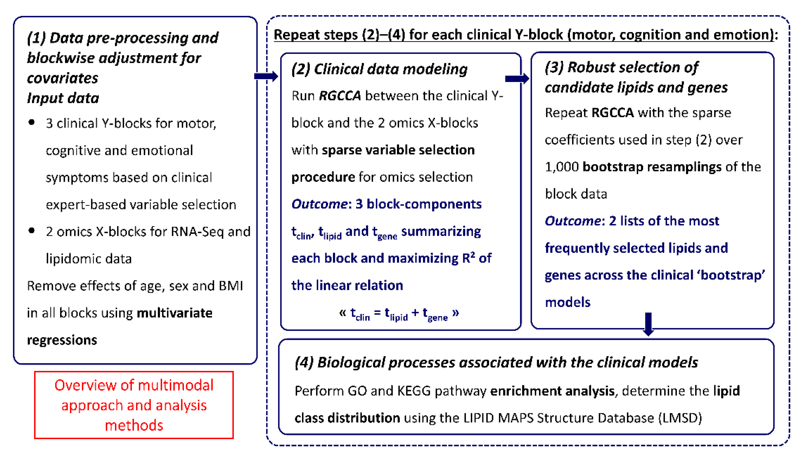 Ijtm 02 00009 g001 Ijtm 02 00009 g001