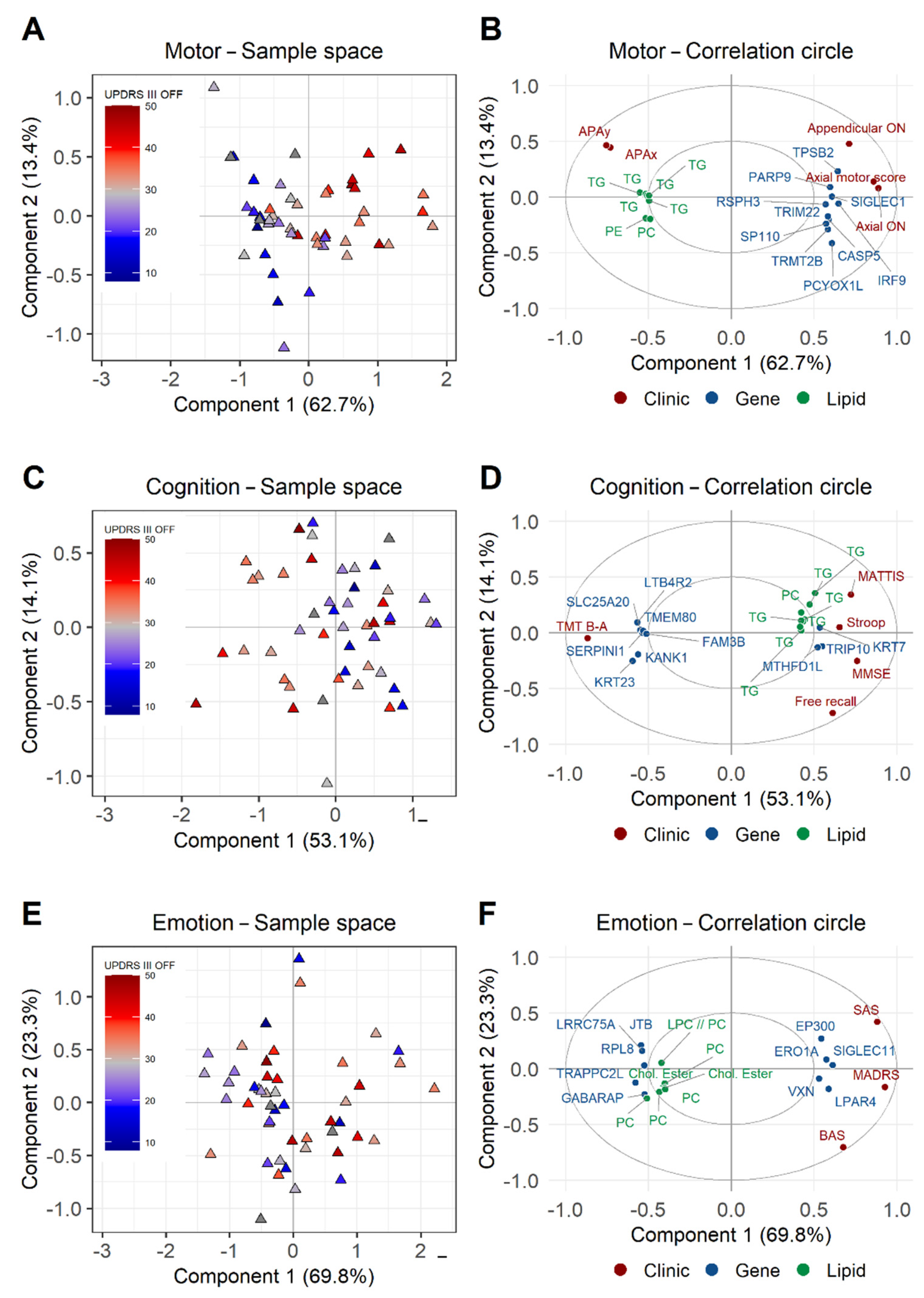 Ijtm 02 00009 g002 Ijtm 02 00009 g002