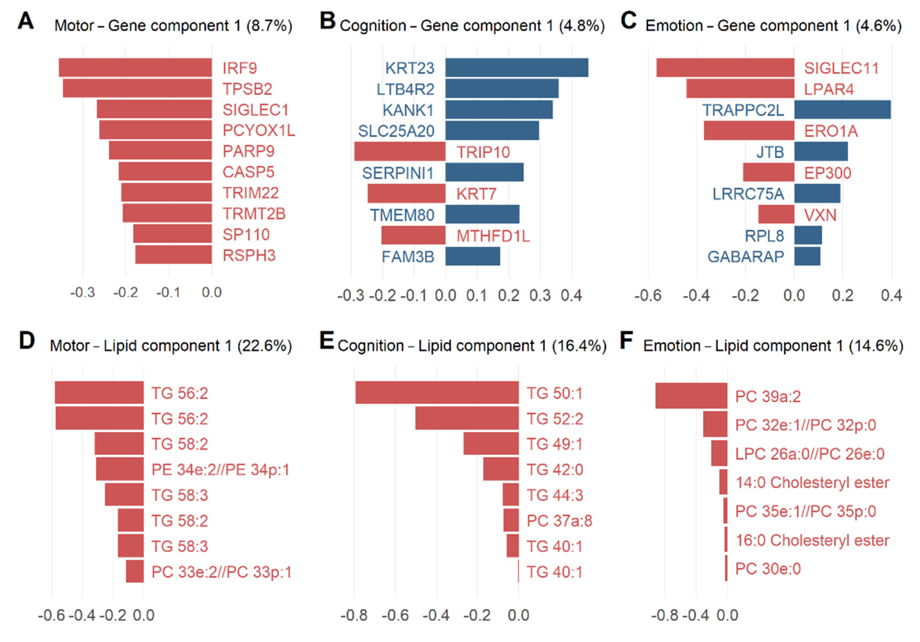Ijtm 02 00009 g003 Ijtm 02 00009 g003